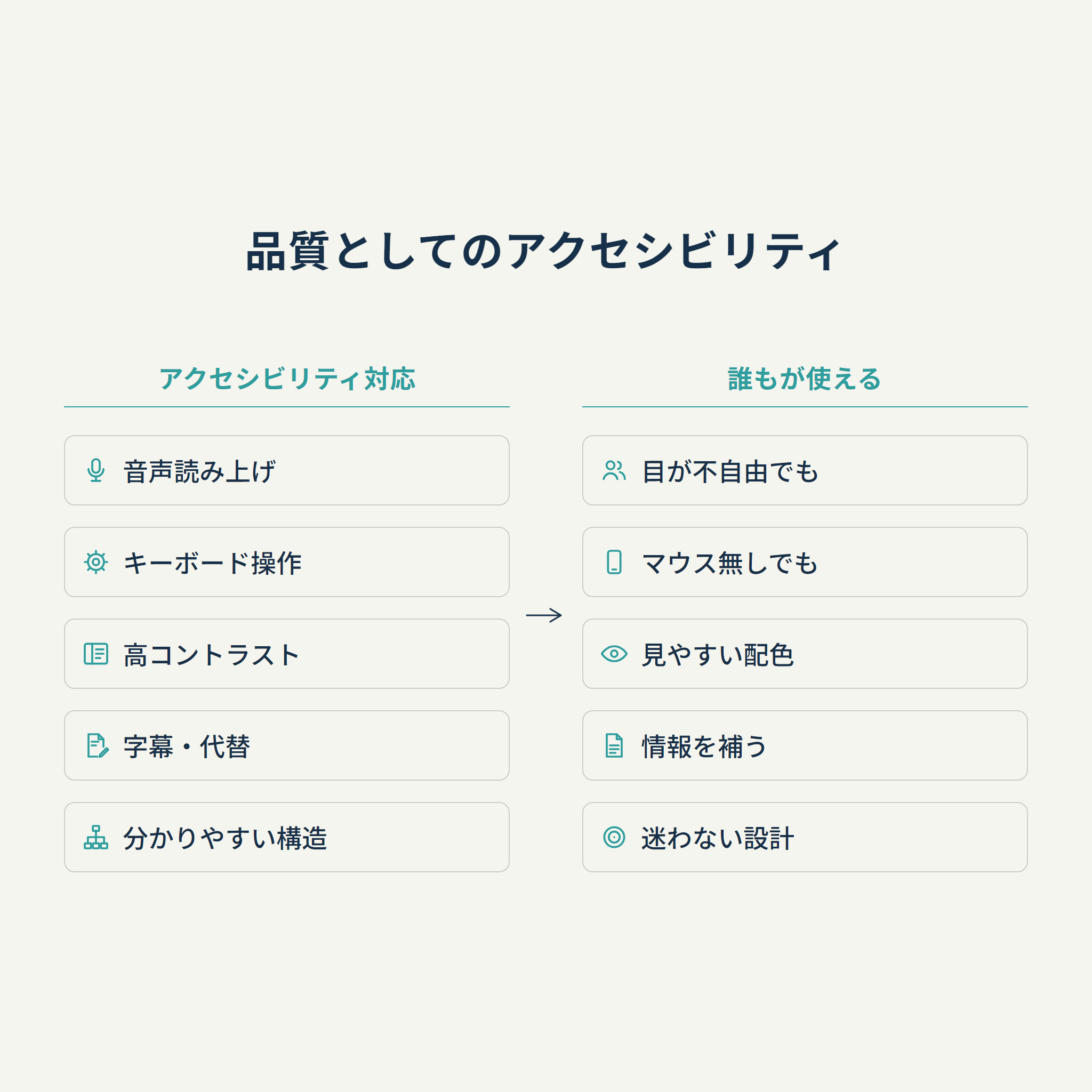 品質としてのアクセシビリティ