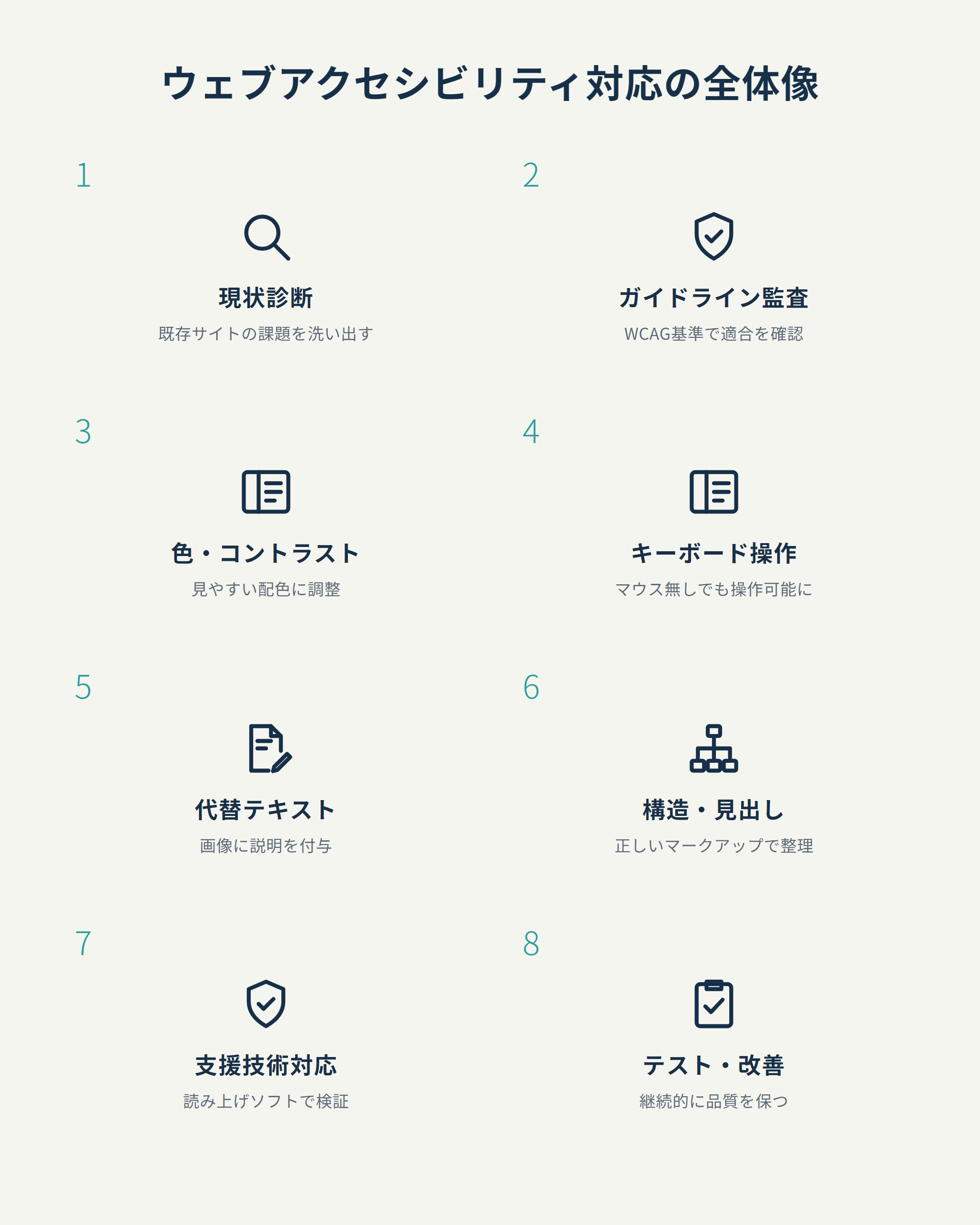 ウェブアクセシビリティ対応の全体像
