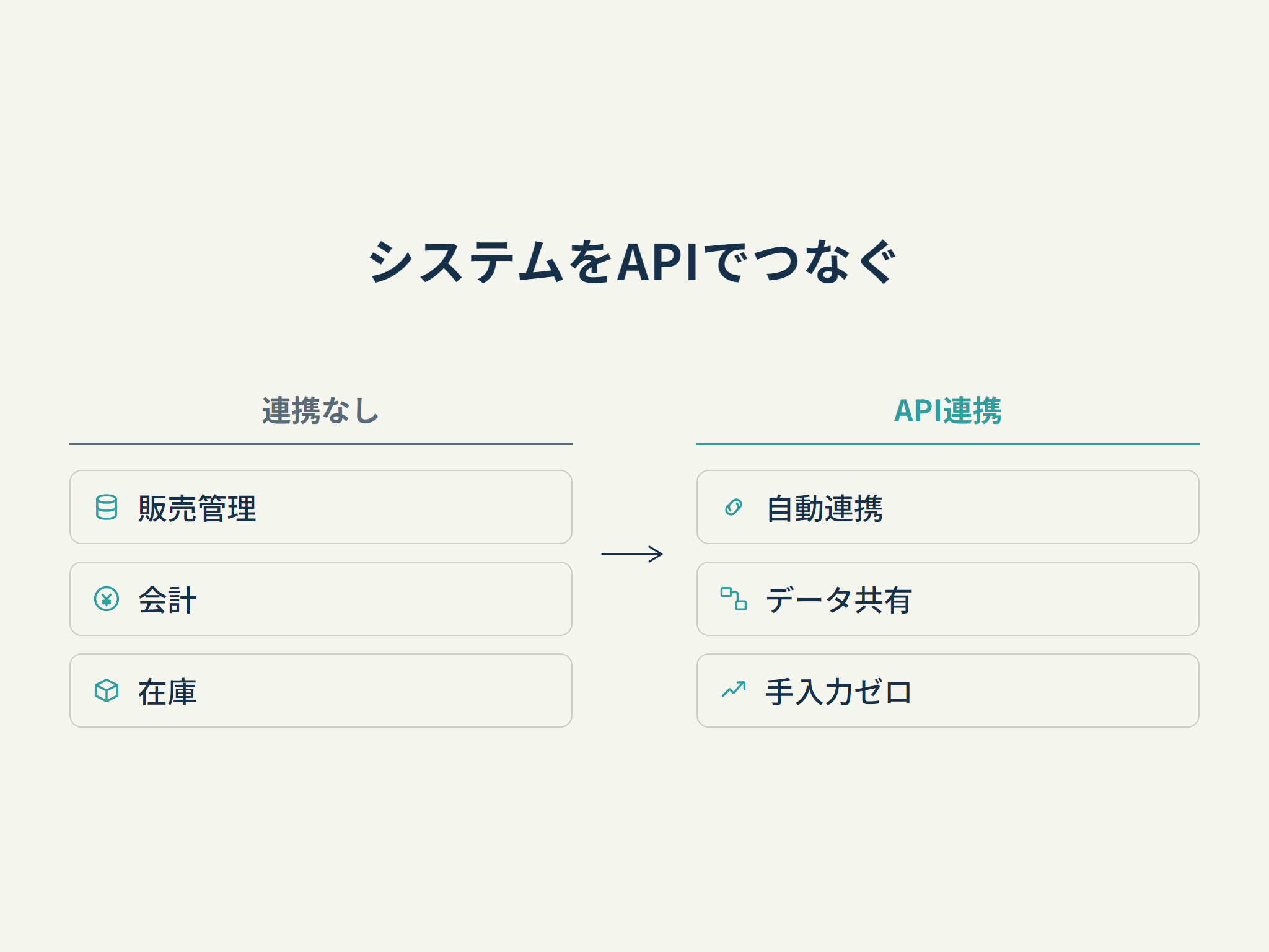 システムをAPIでつなぐ