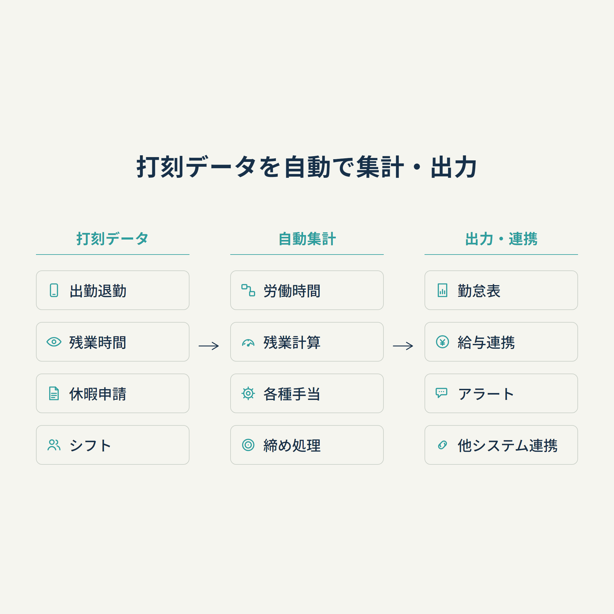 打刻データを自動で集計・出力