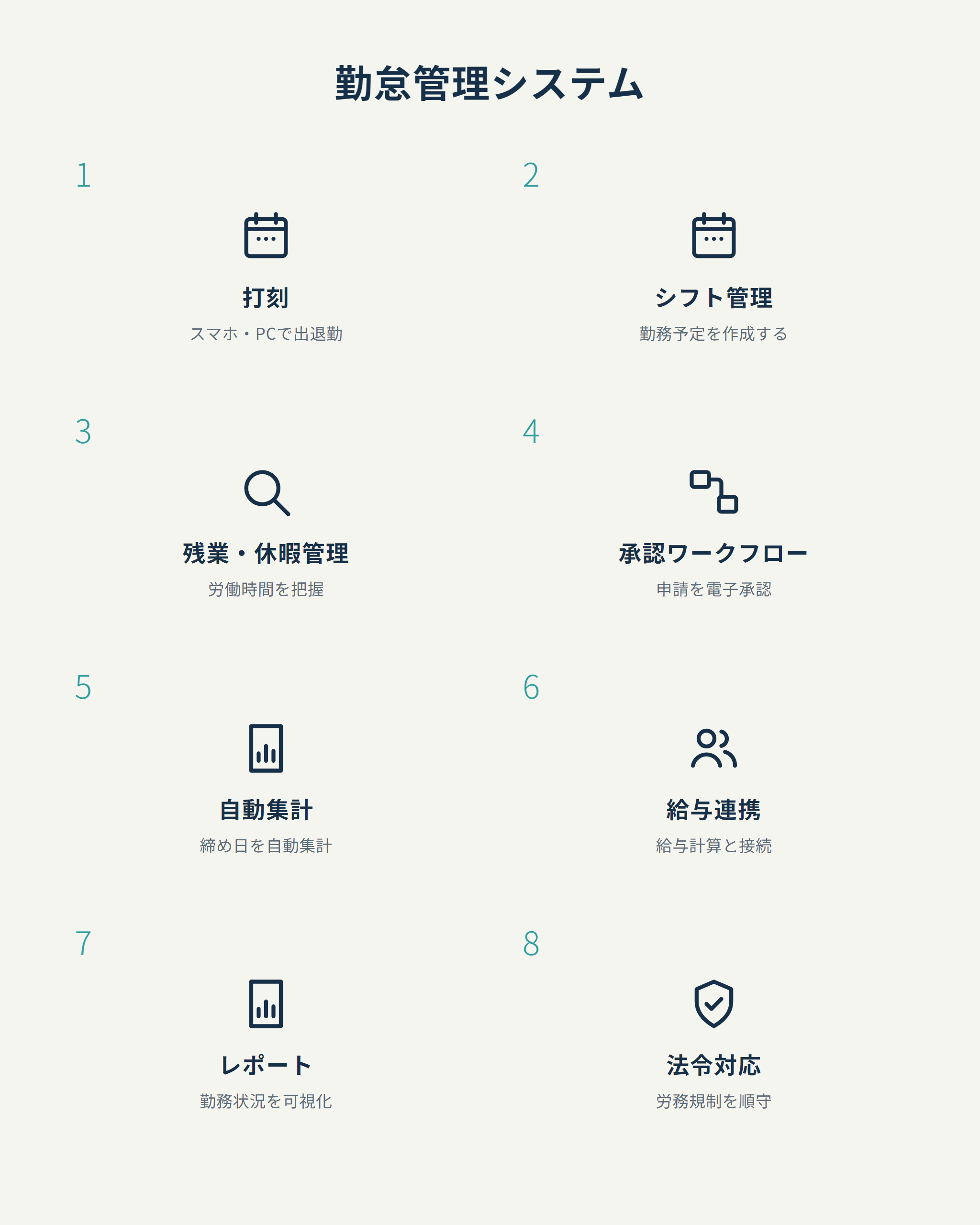 勤怠管理システム