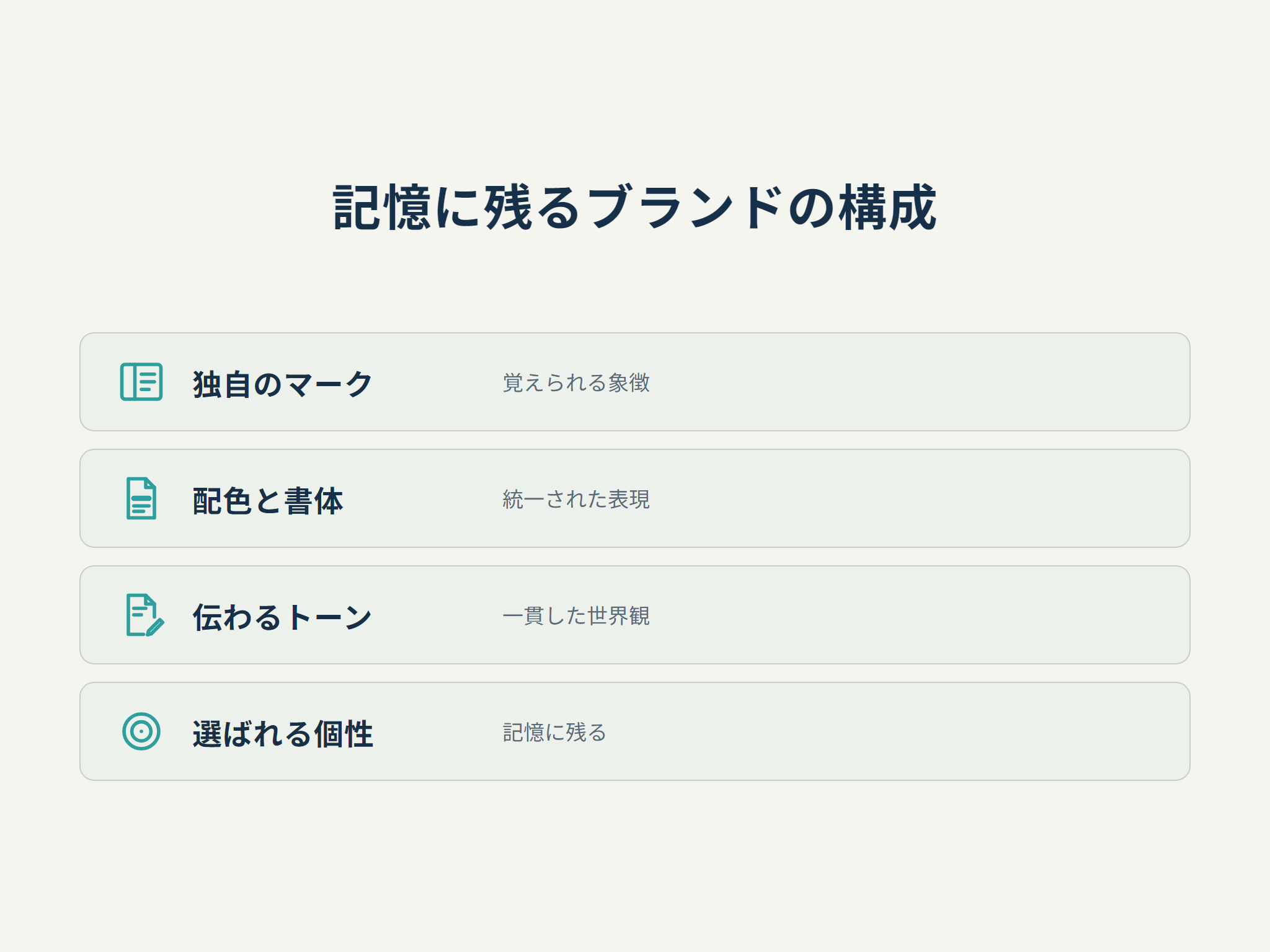 記憶に残るブランドの構成