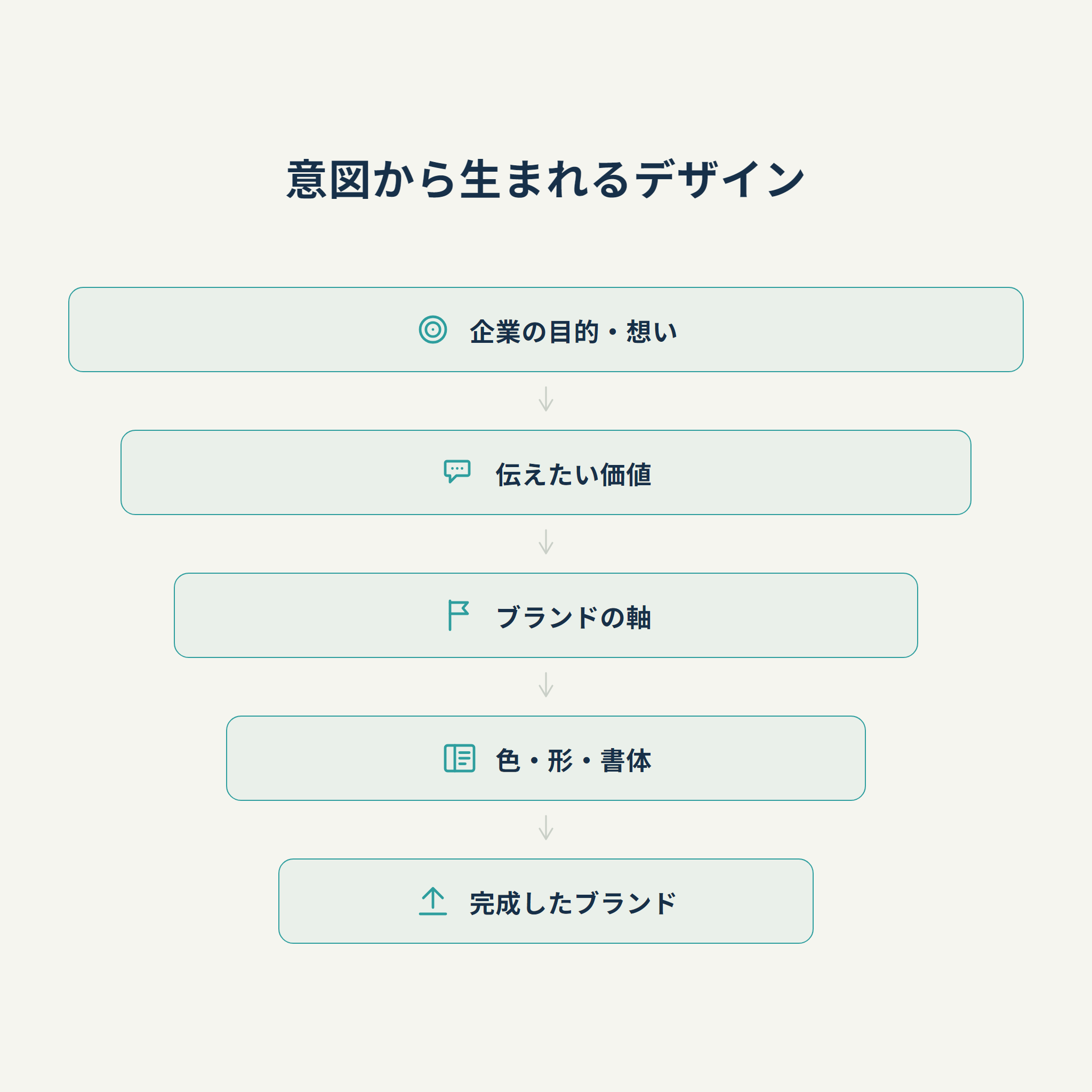 意図から生まれるデザイン
