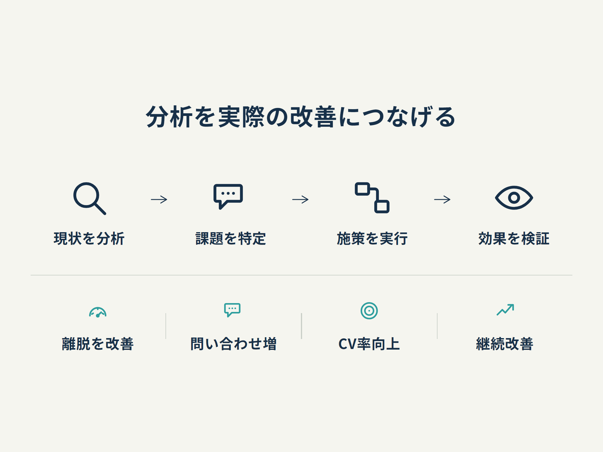 分析を実際の改善につなげる