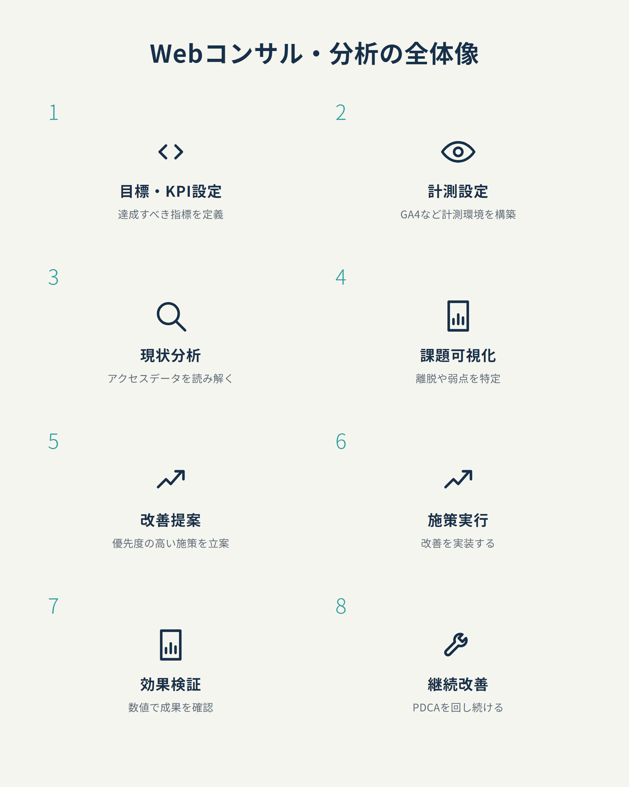 Webコンサル・分析の全体像