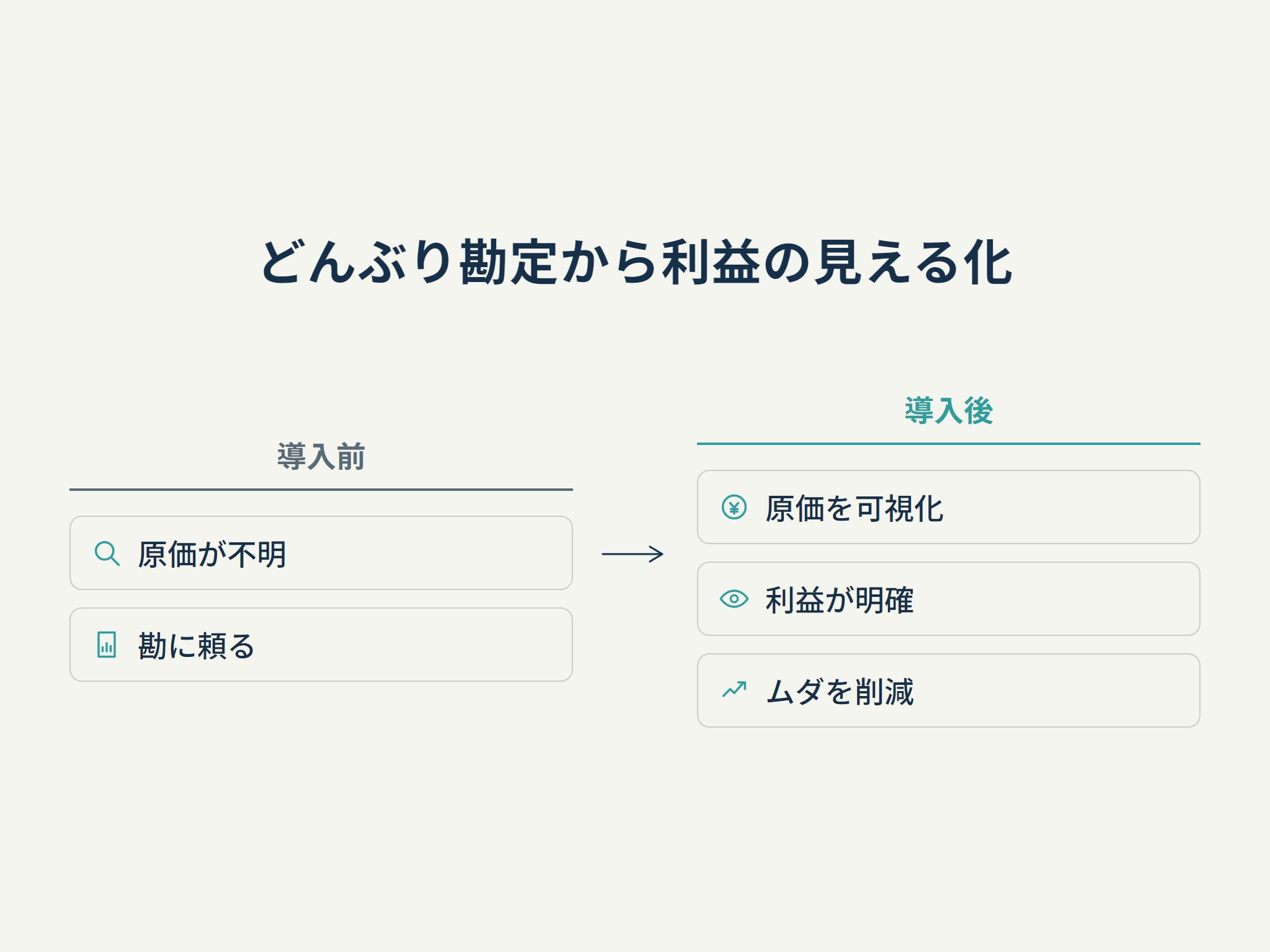 どんぶり勘定から利益の見える化
