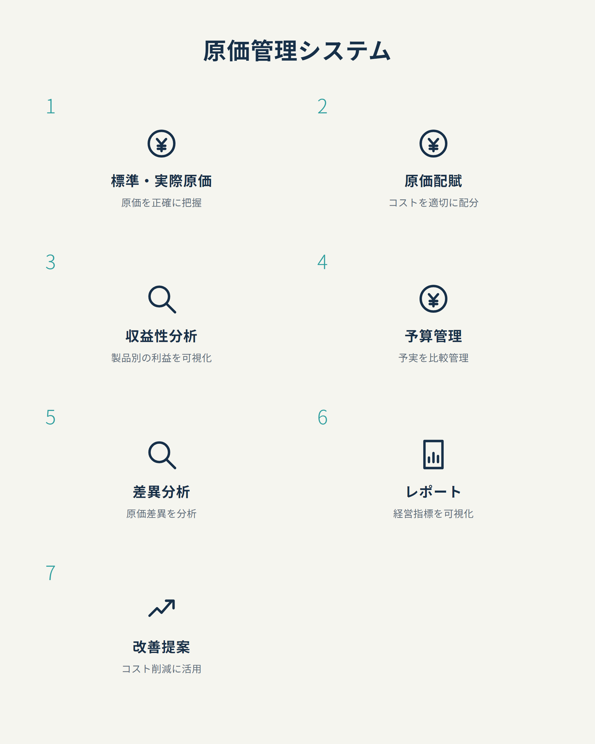 原価管理システム