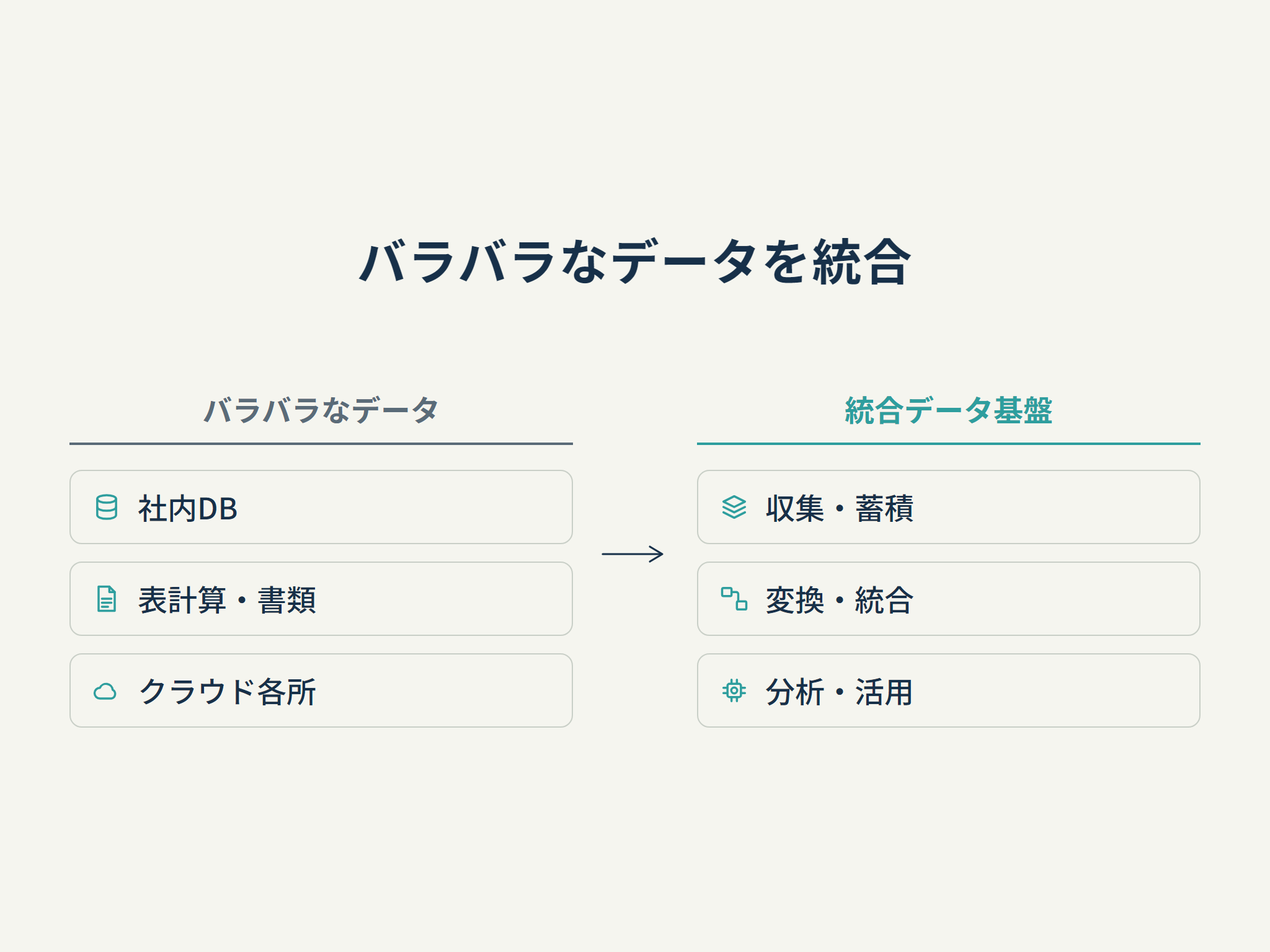 バラバラなデータを統合