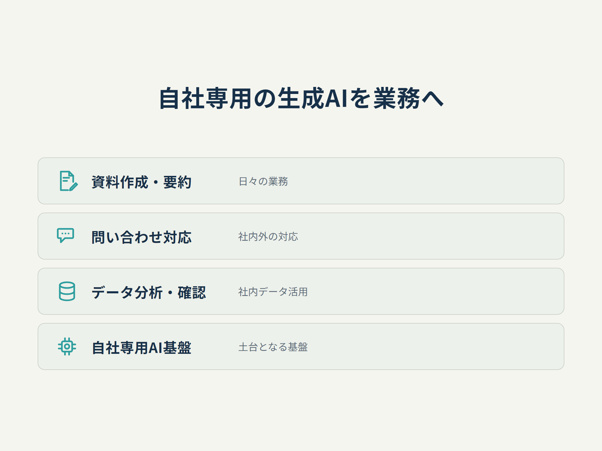 自社専用の生成AIを業務へ