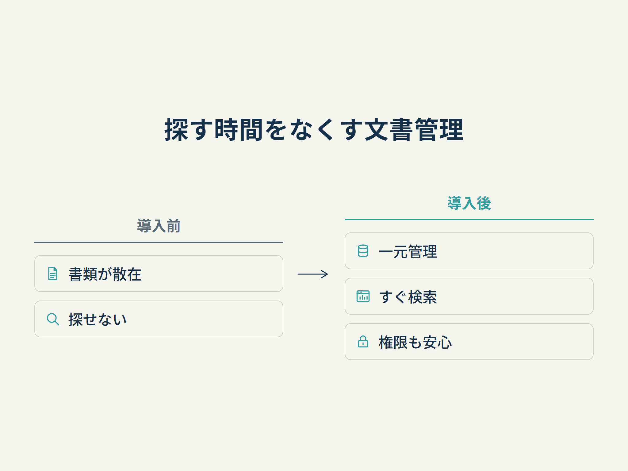探す時間をなくす文書管理
