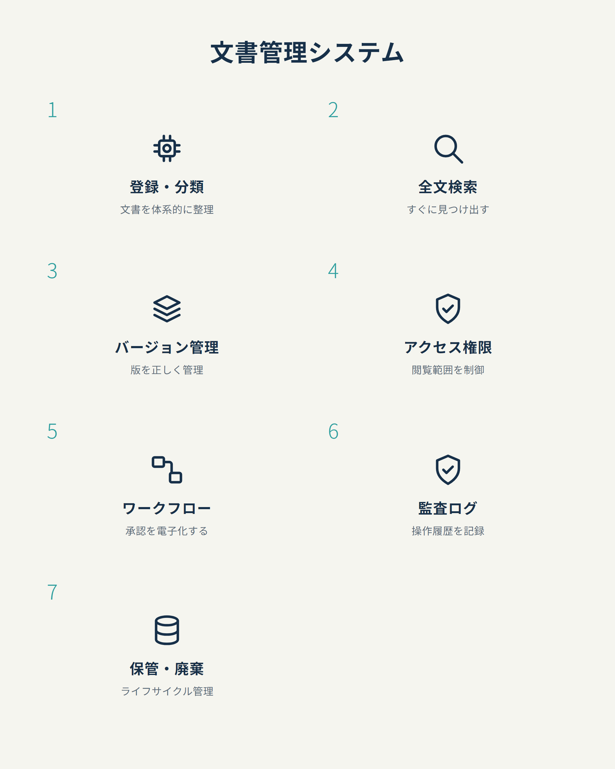 文書管理システム