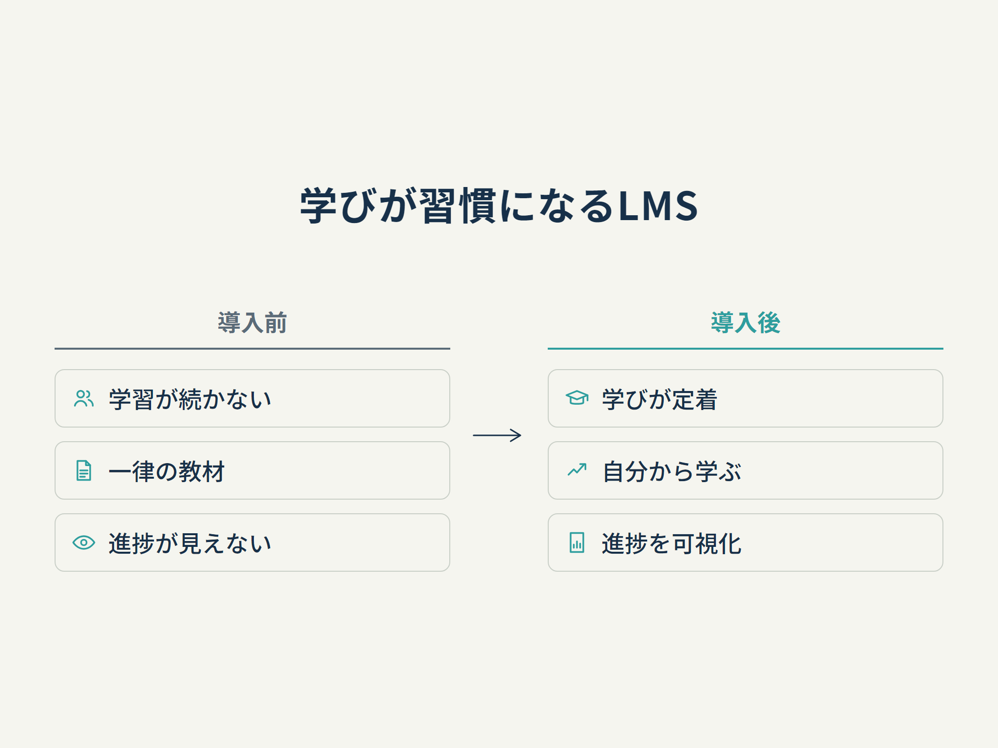 学びが習慣になるLMS