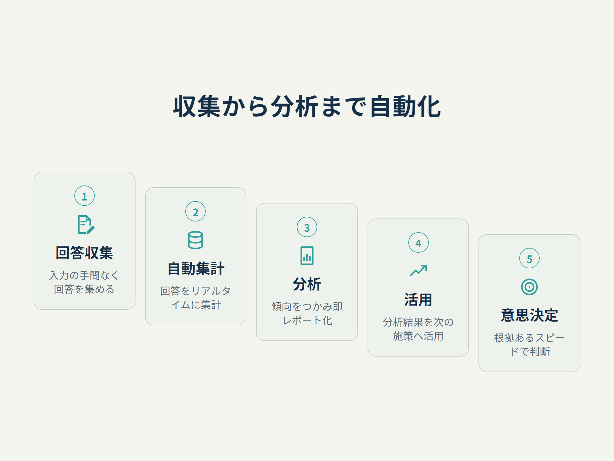 収集から分析まで自動化