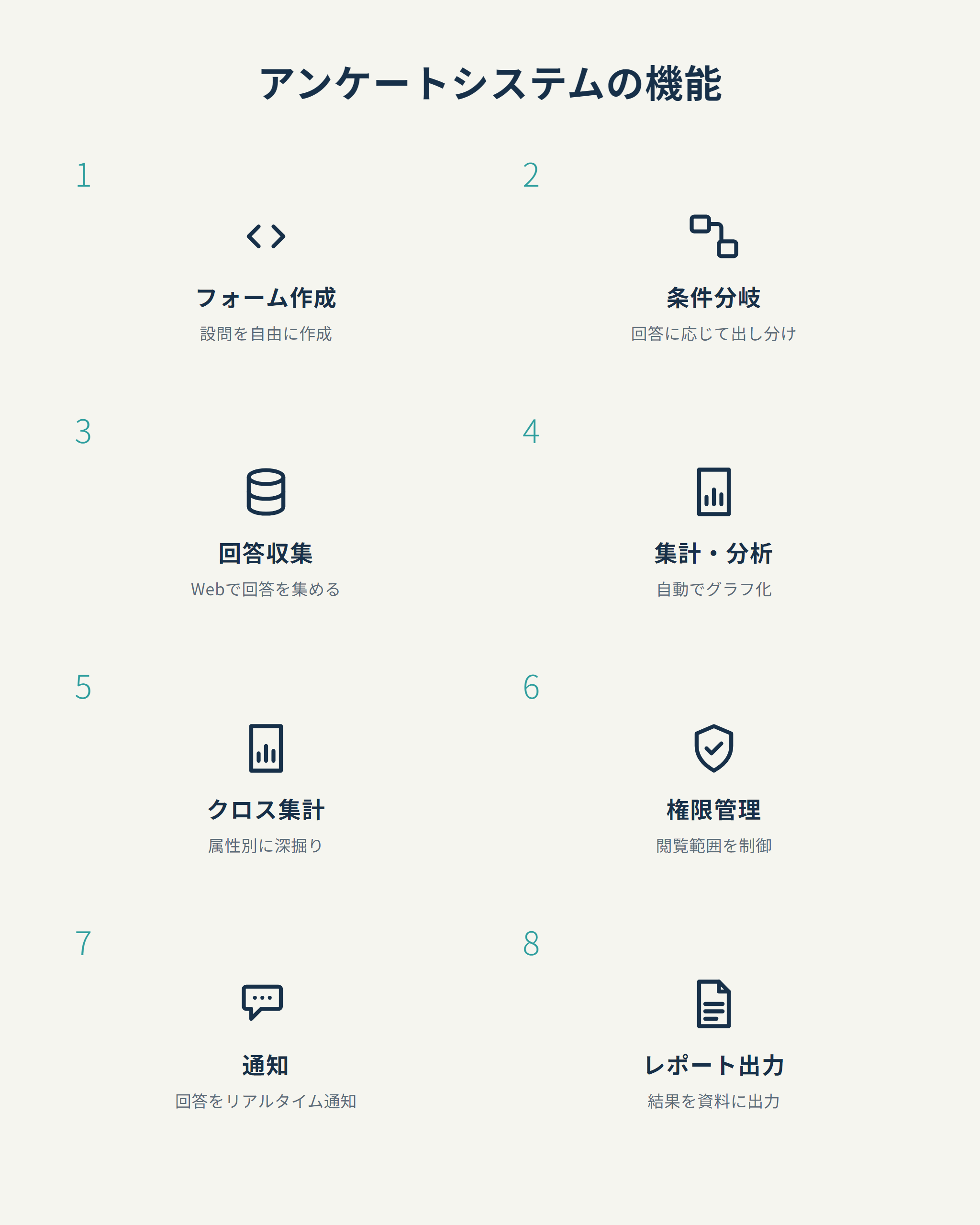 アンケートシステムの機能