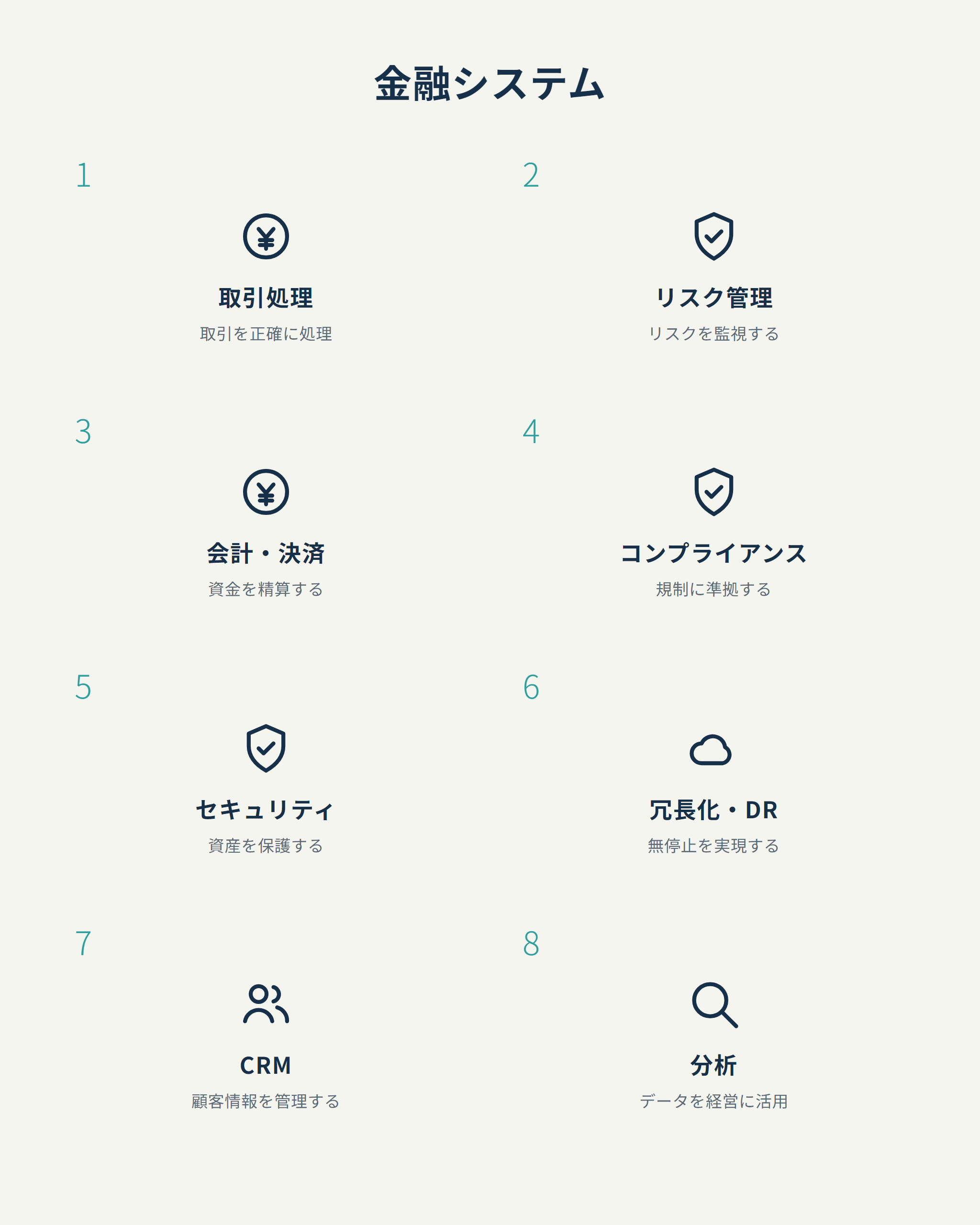 金融システム