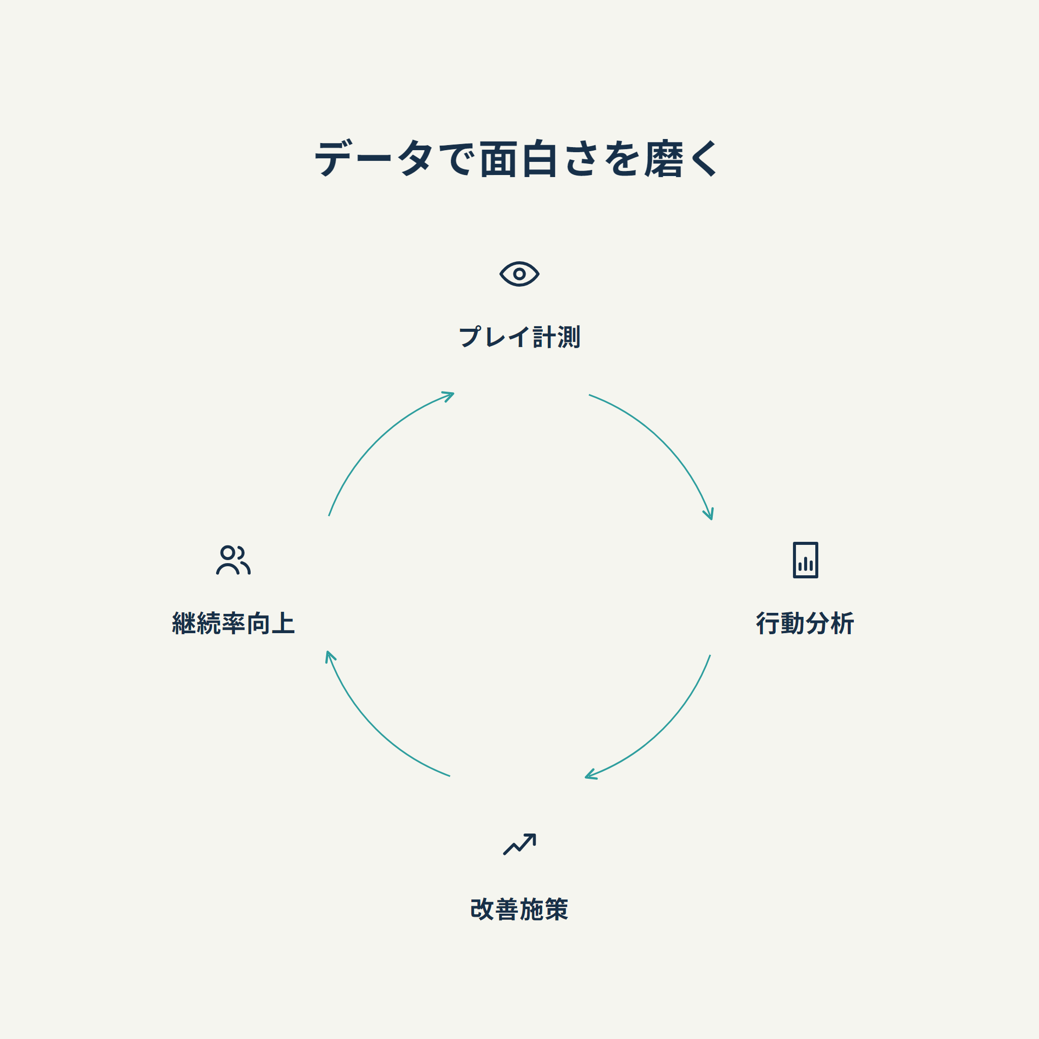 データで面白さを磨く