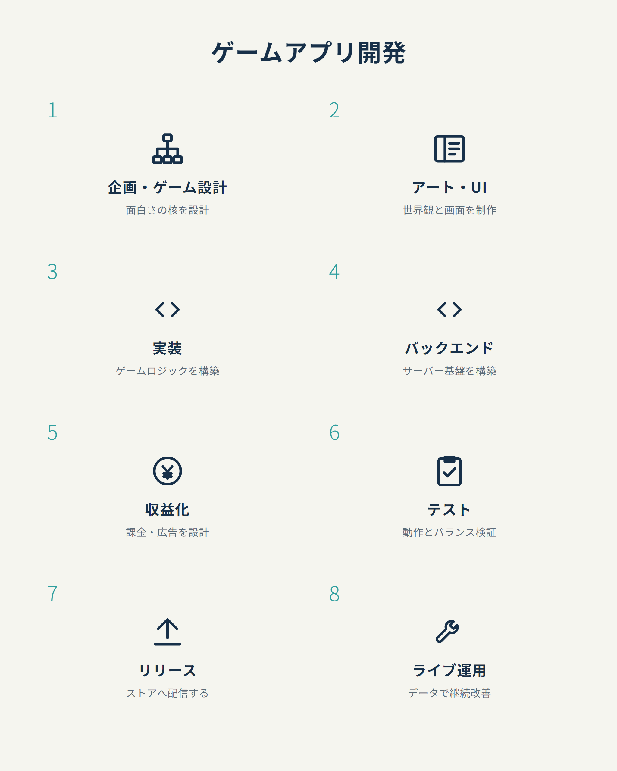 ゲームアプリ開発