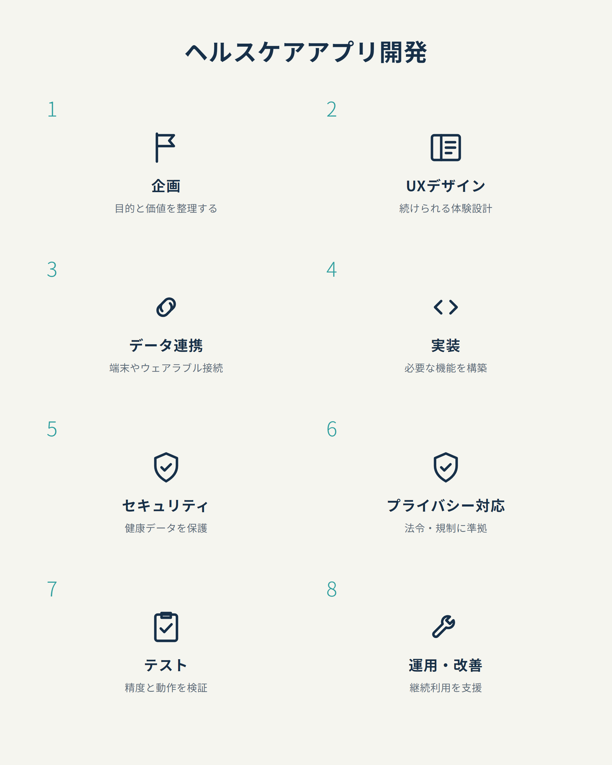 ヘルスケアアプリ開発