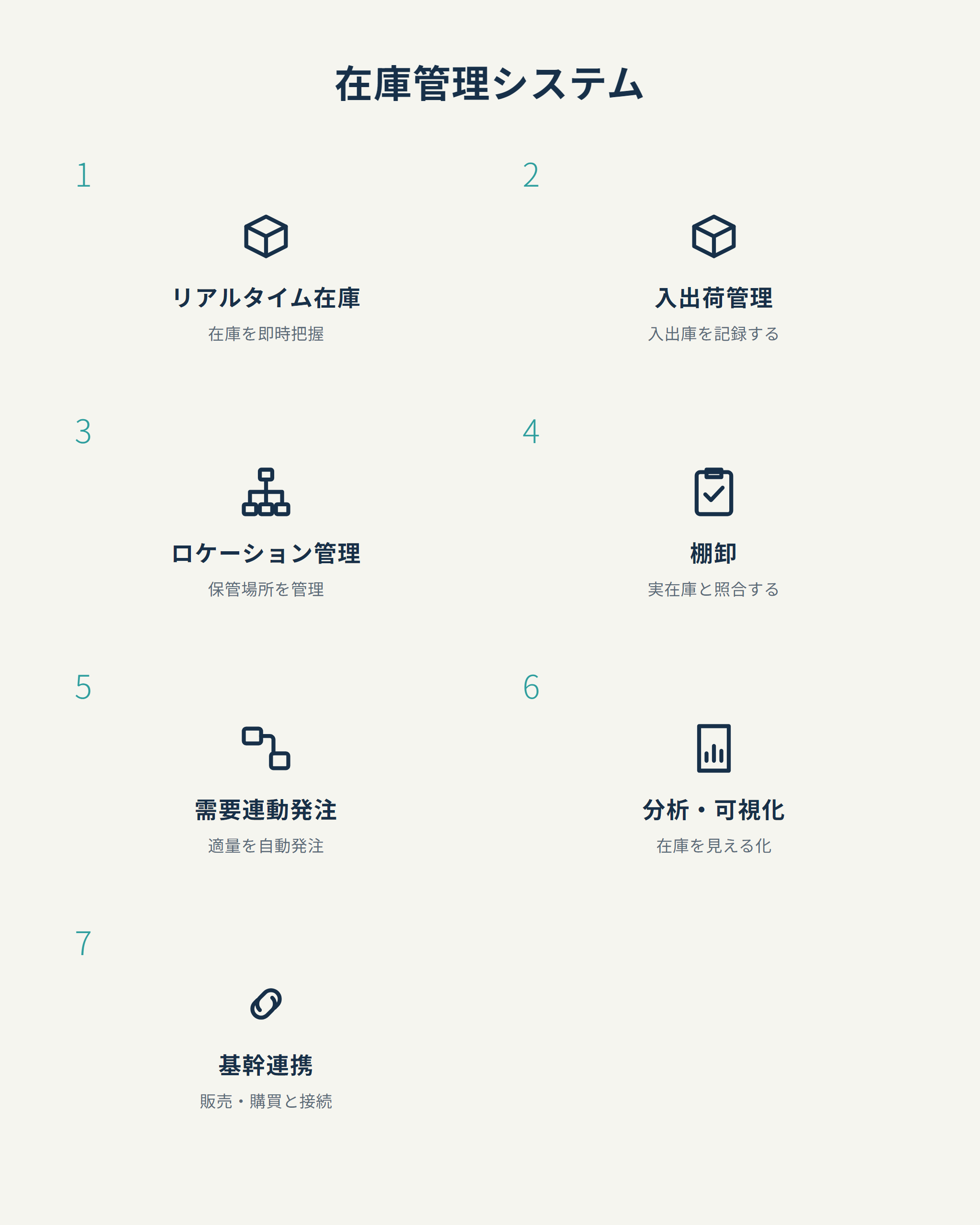 在庫管理システム