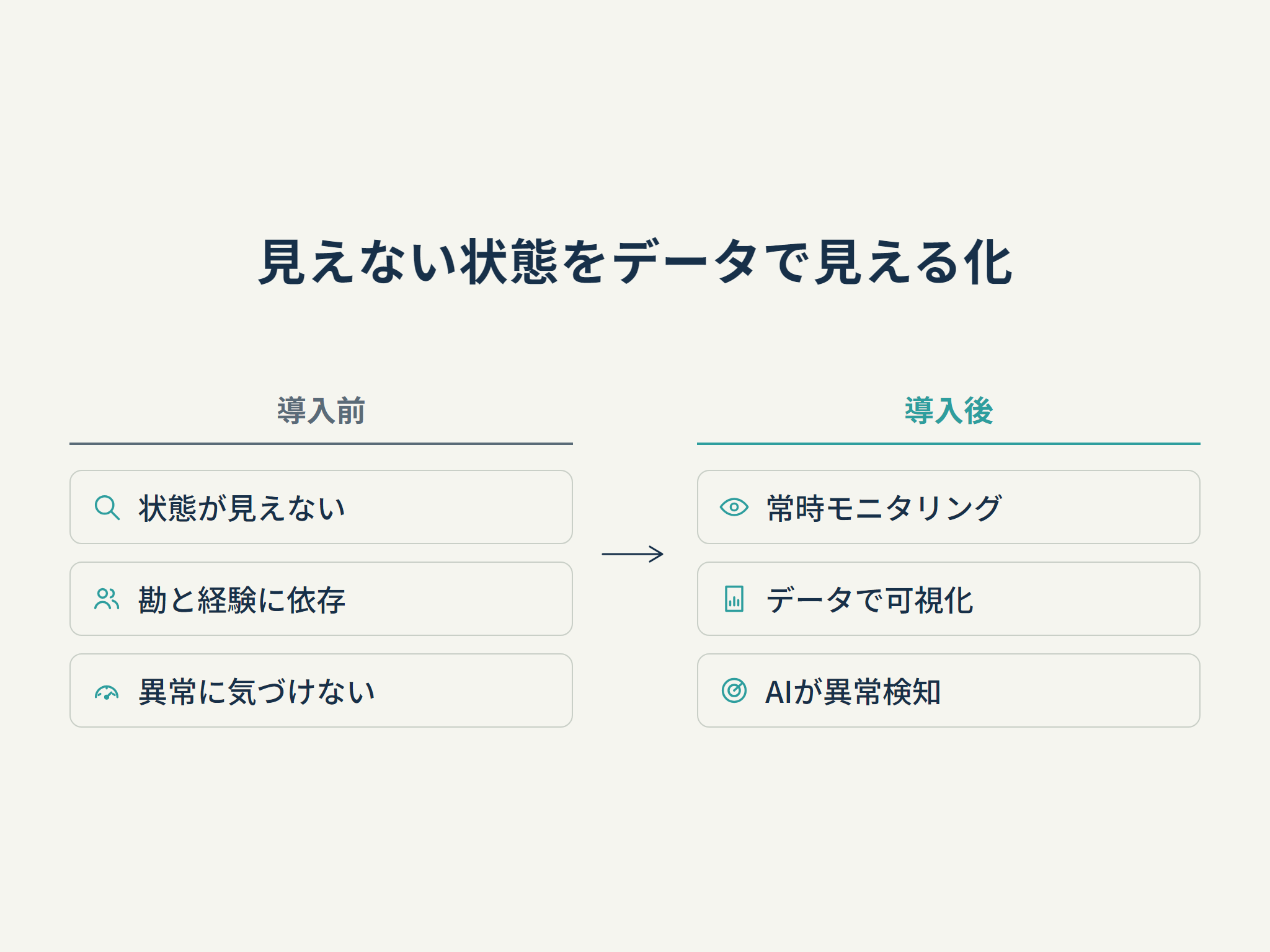見えない状態をデータで見える化