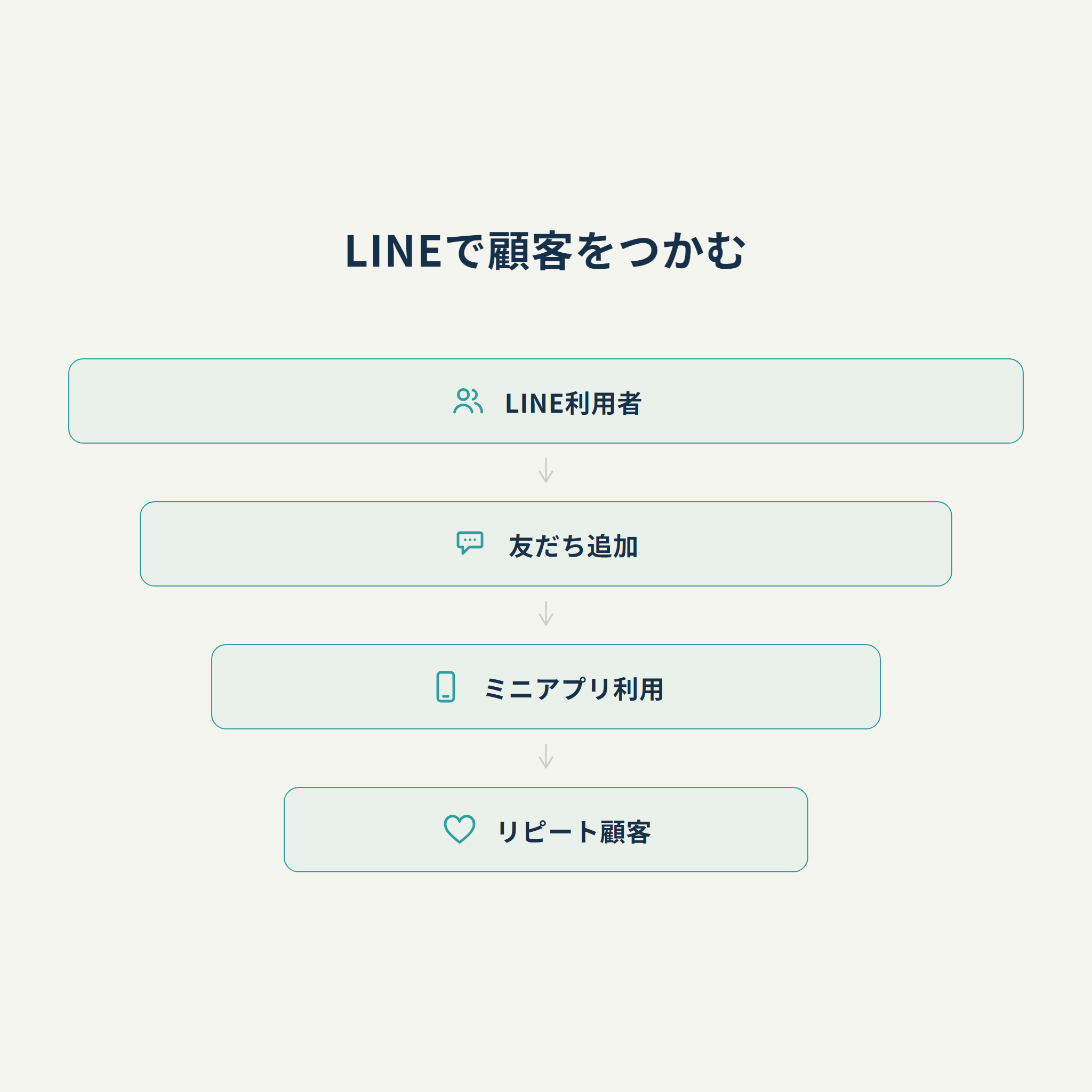 LINEで顧客をつかむ
