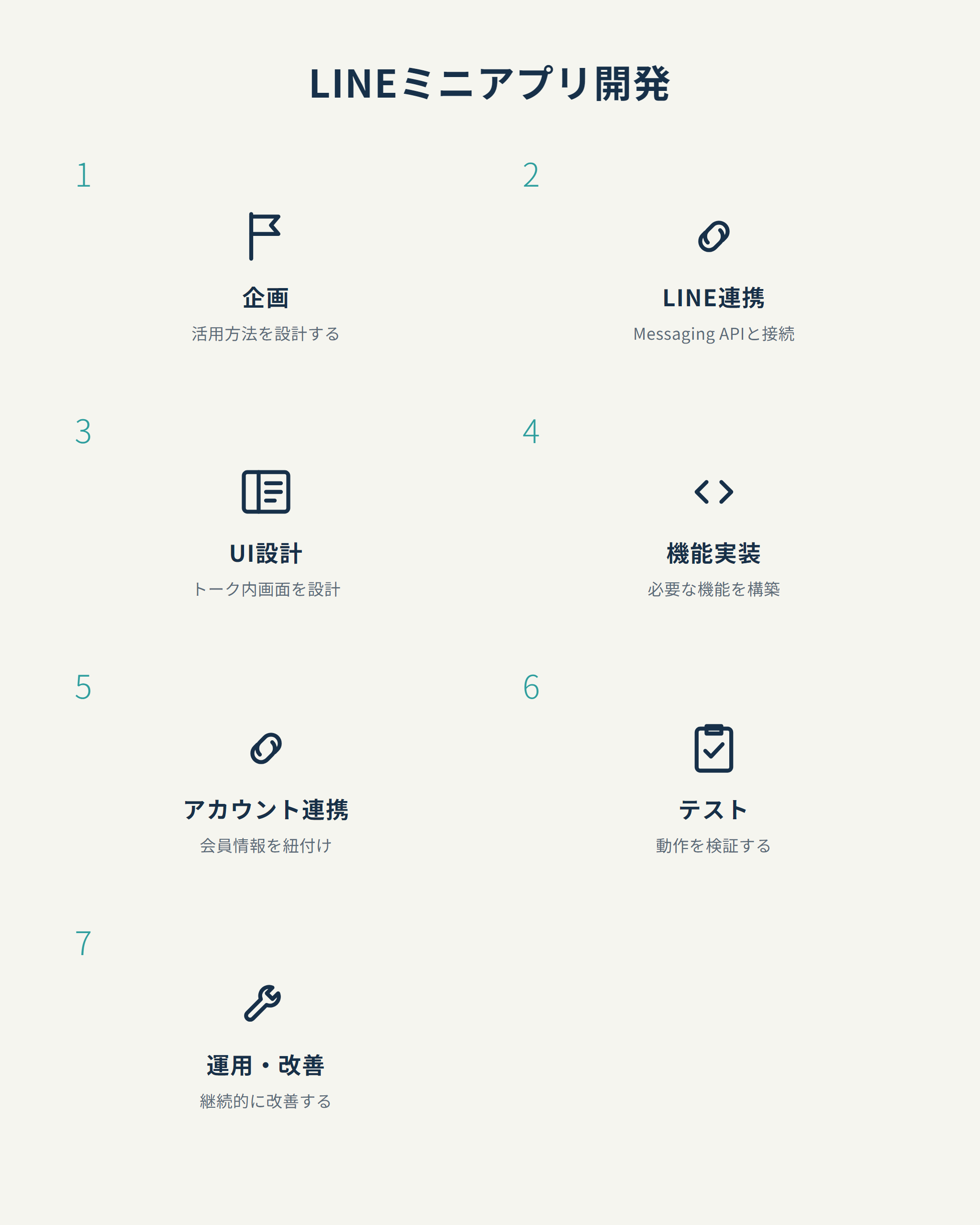 LINEミニアプリ開発
