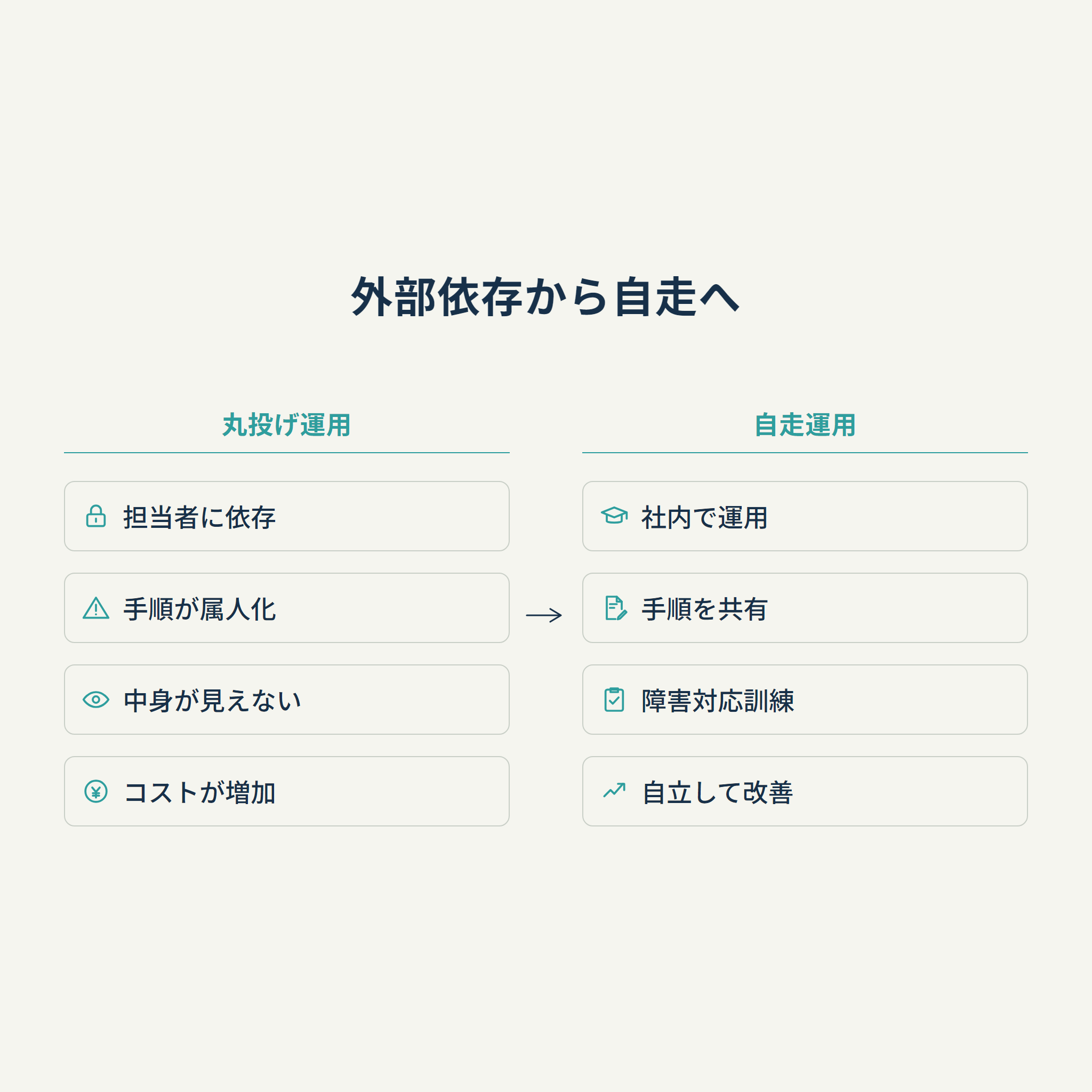 外部依存から自走へ