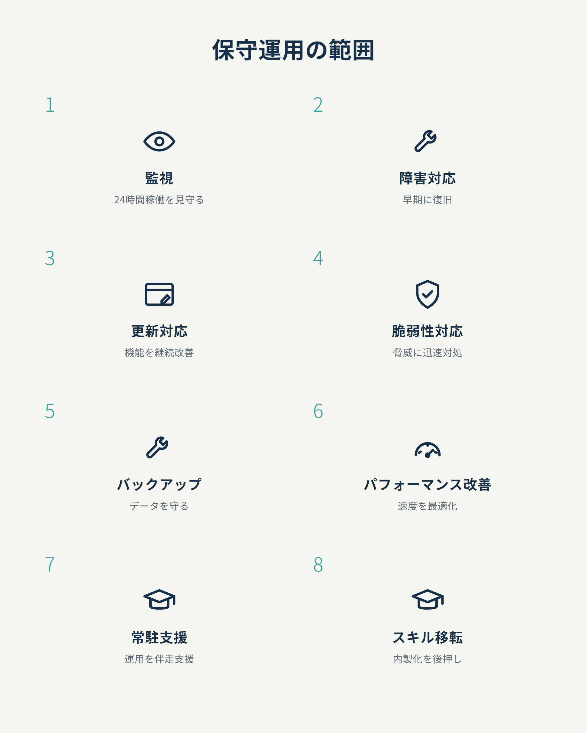 保守運用の範囲