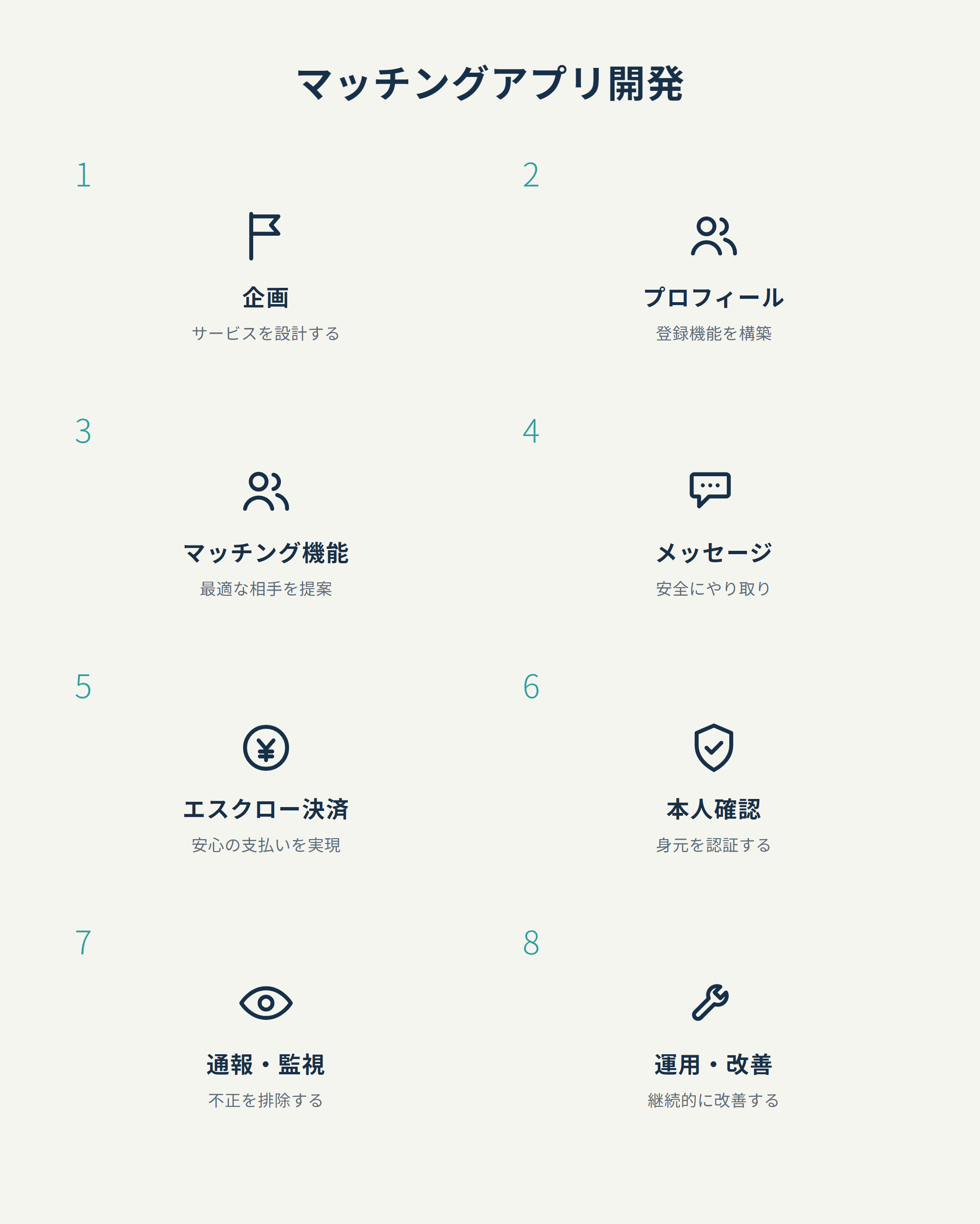 マッチングアプリ開発