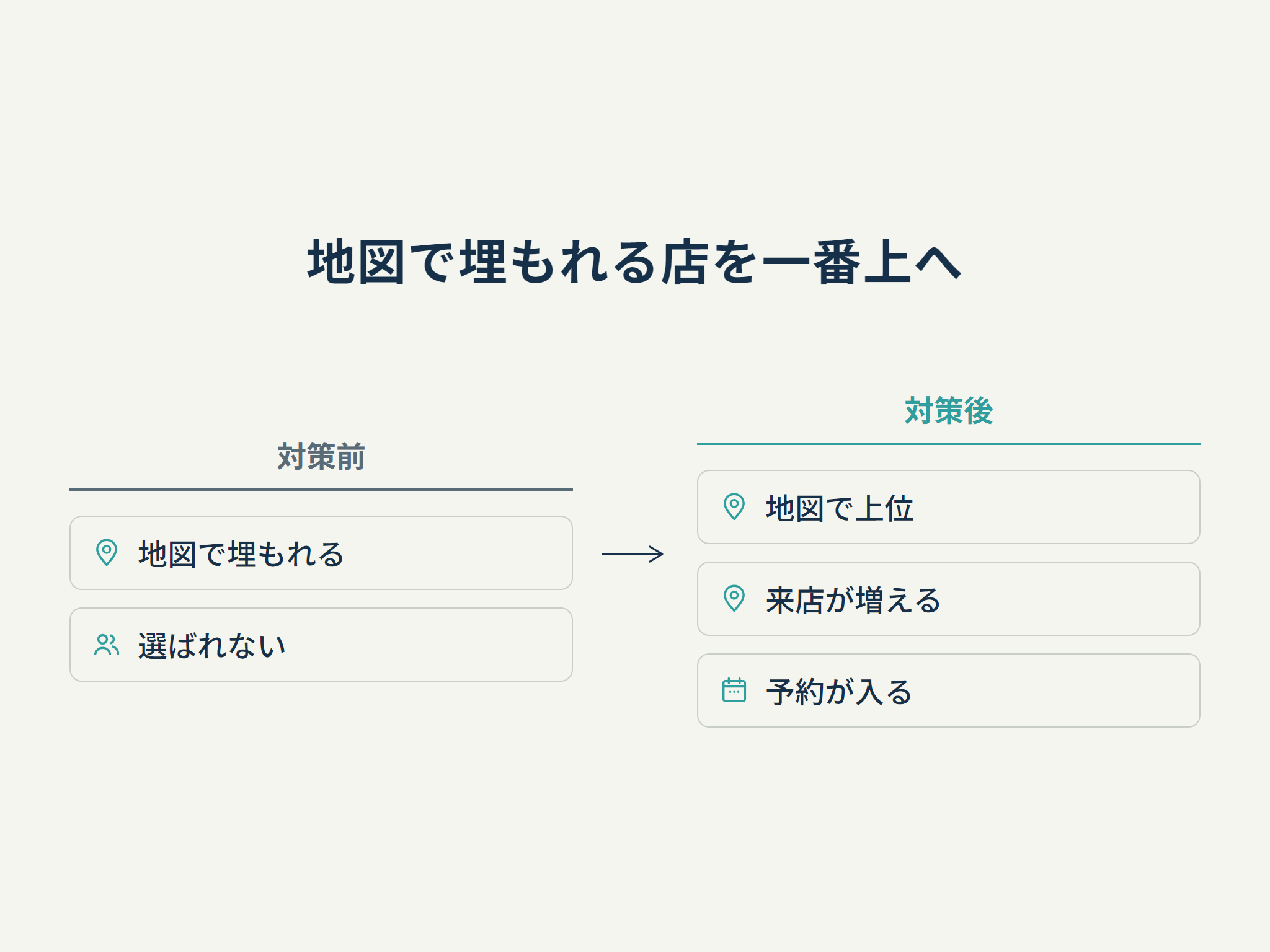 地図で埋もれる店を一番上へ