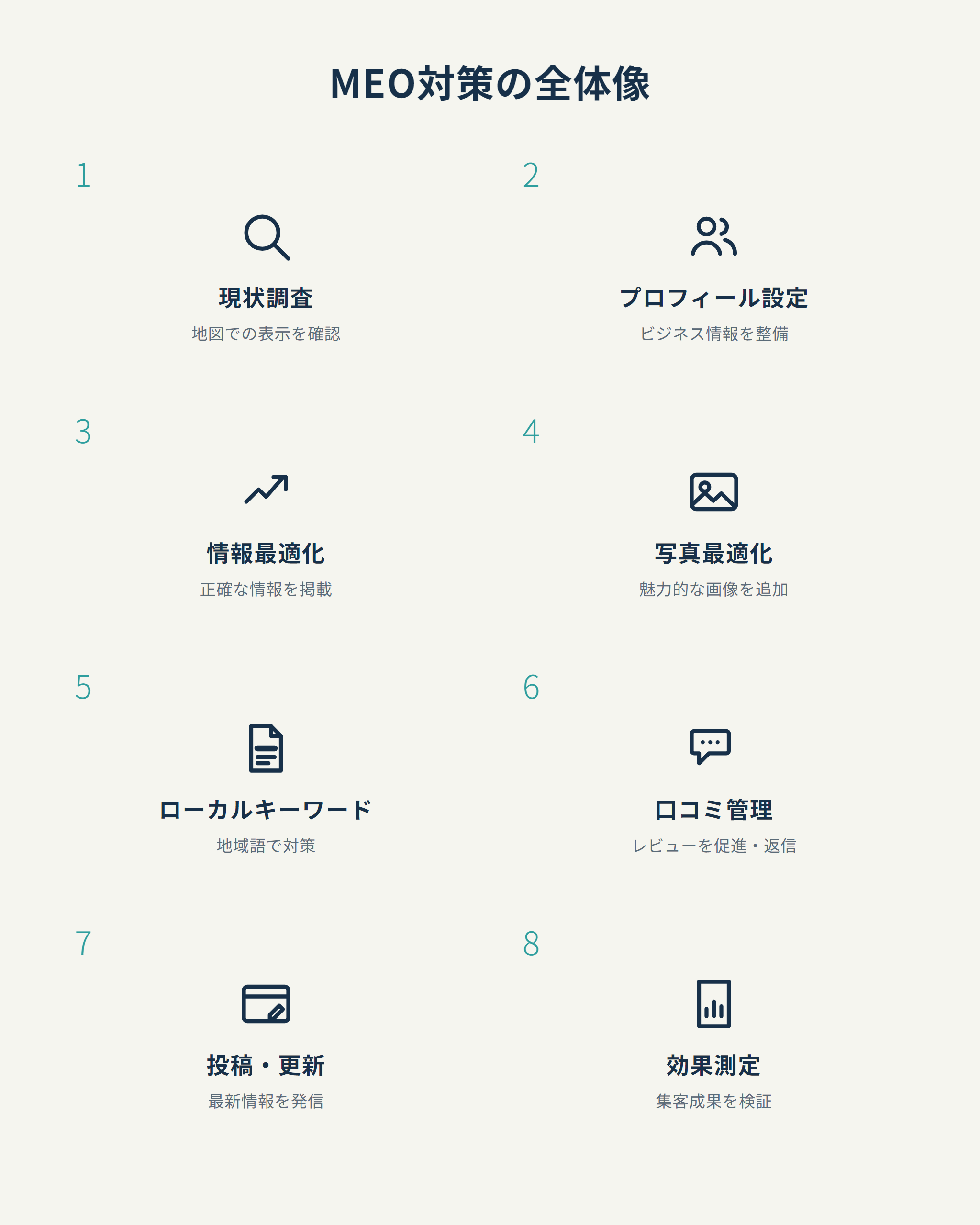 MEO対策の全体像