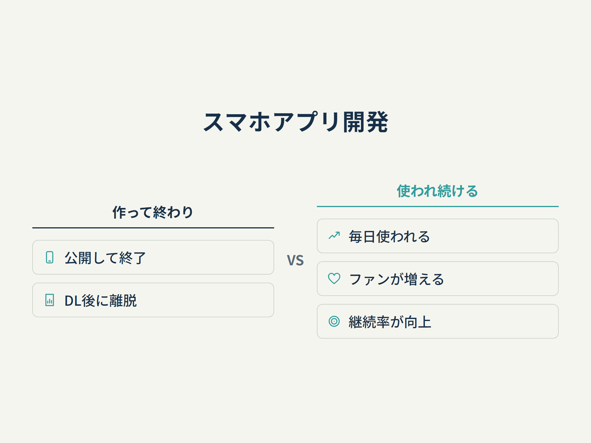 スマホアプリ開発