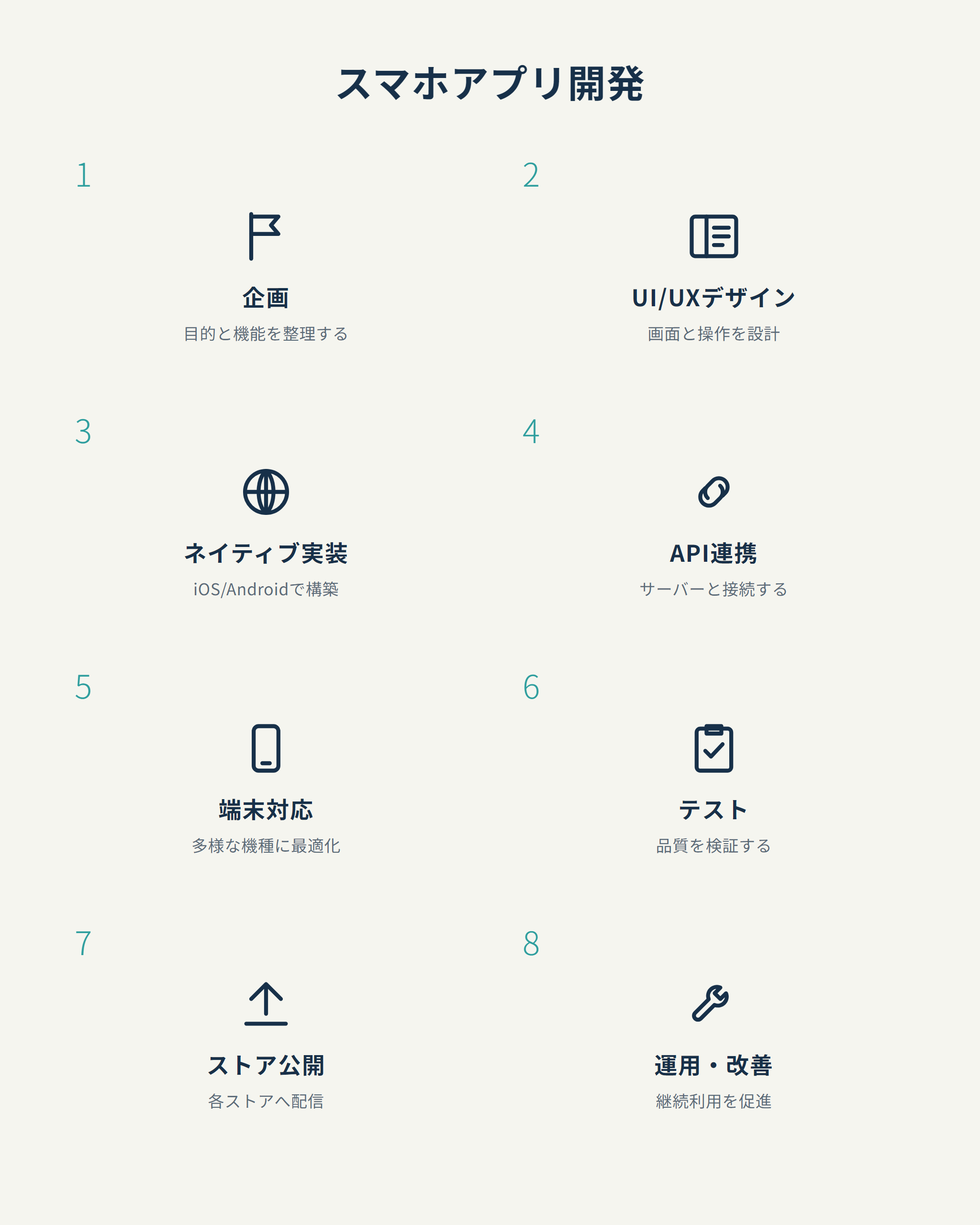 スマホアプリ開発