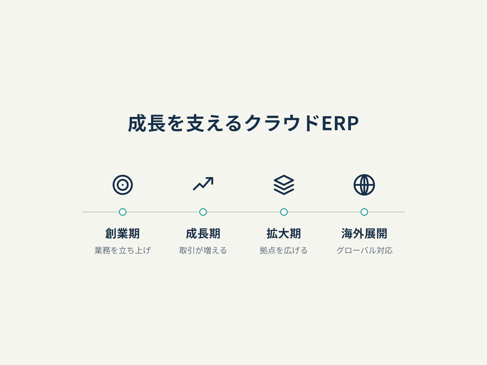 成長を支えるクラウドERP