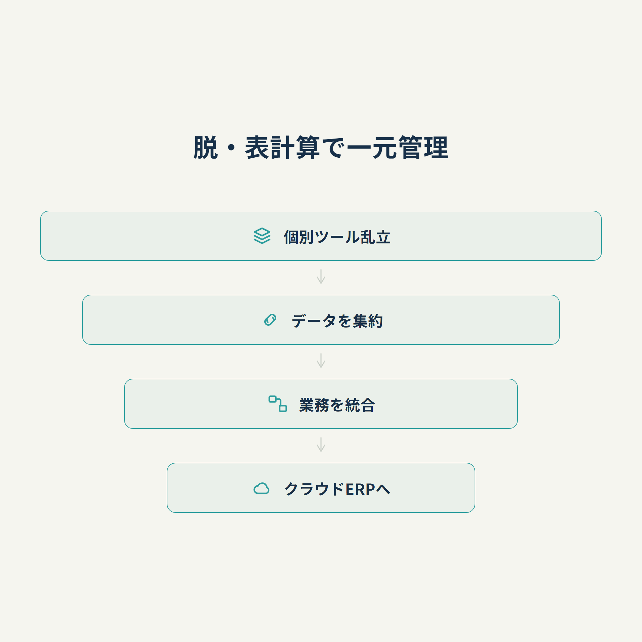 脱・表計算で一元管理