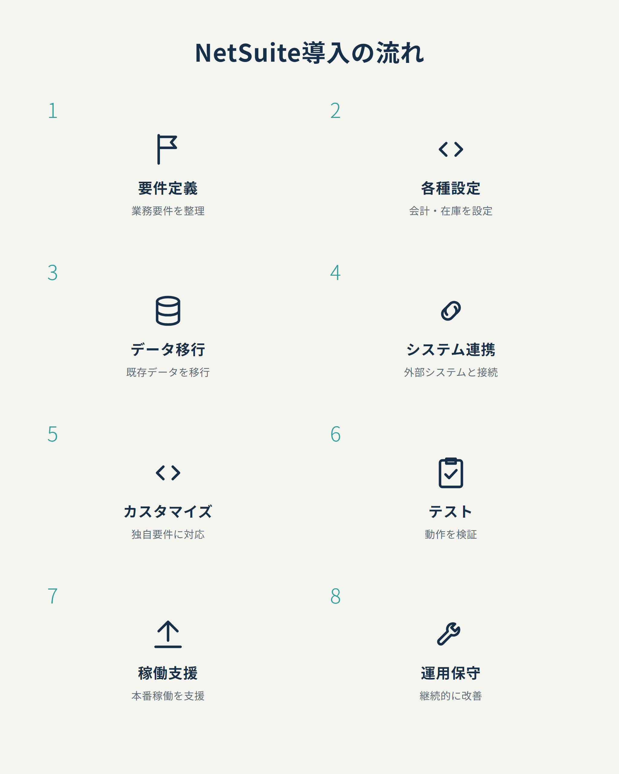 NetSuite導入の流れ