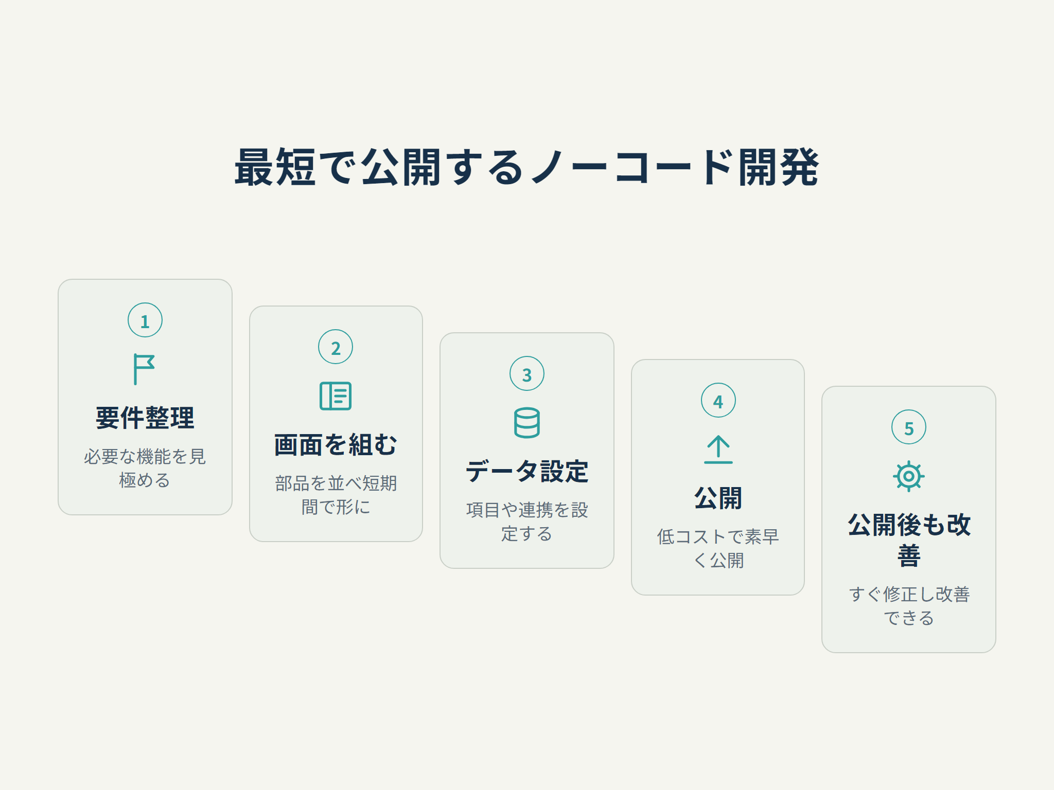 最短で公開するノーコード開発