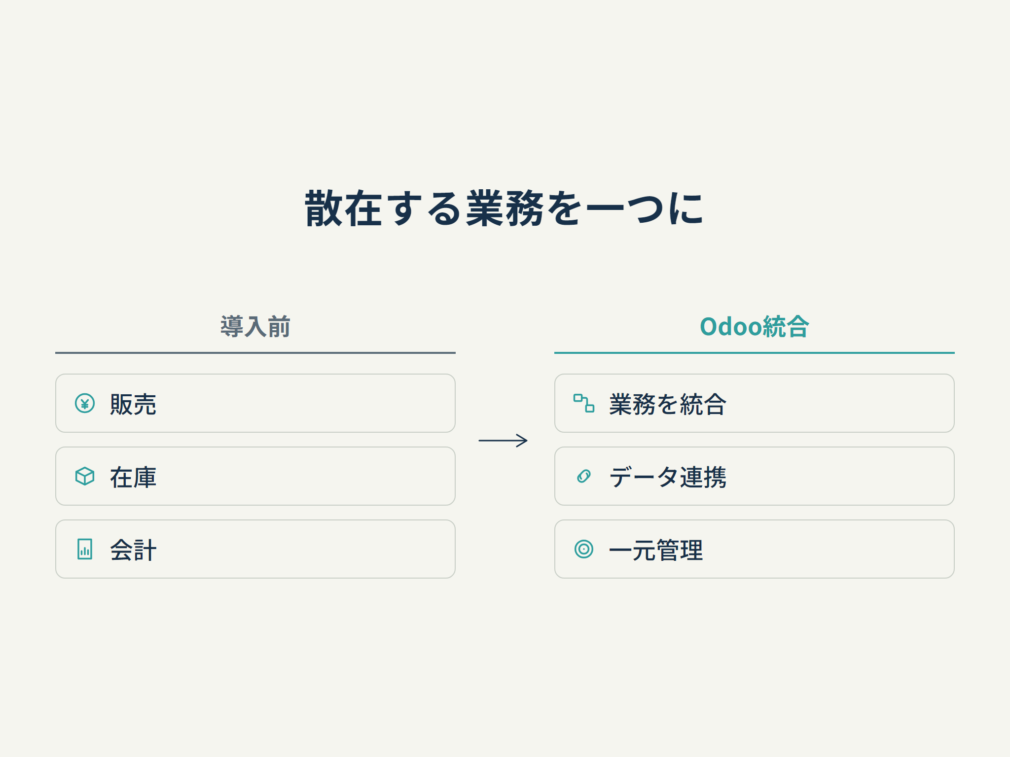 散在する業務を一つに