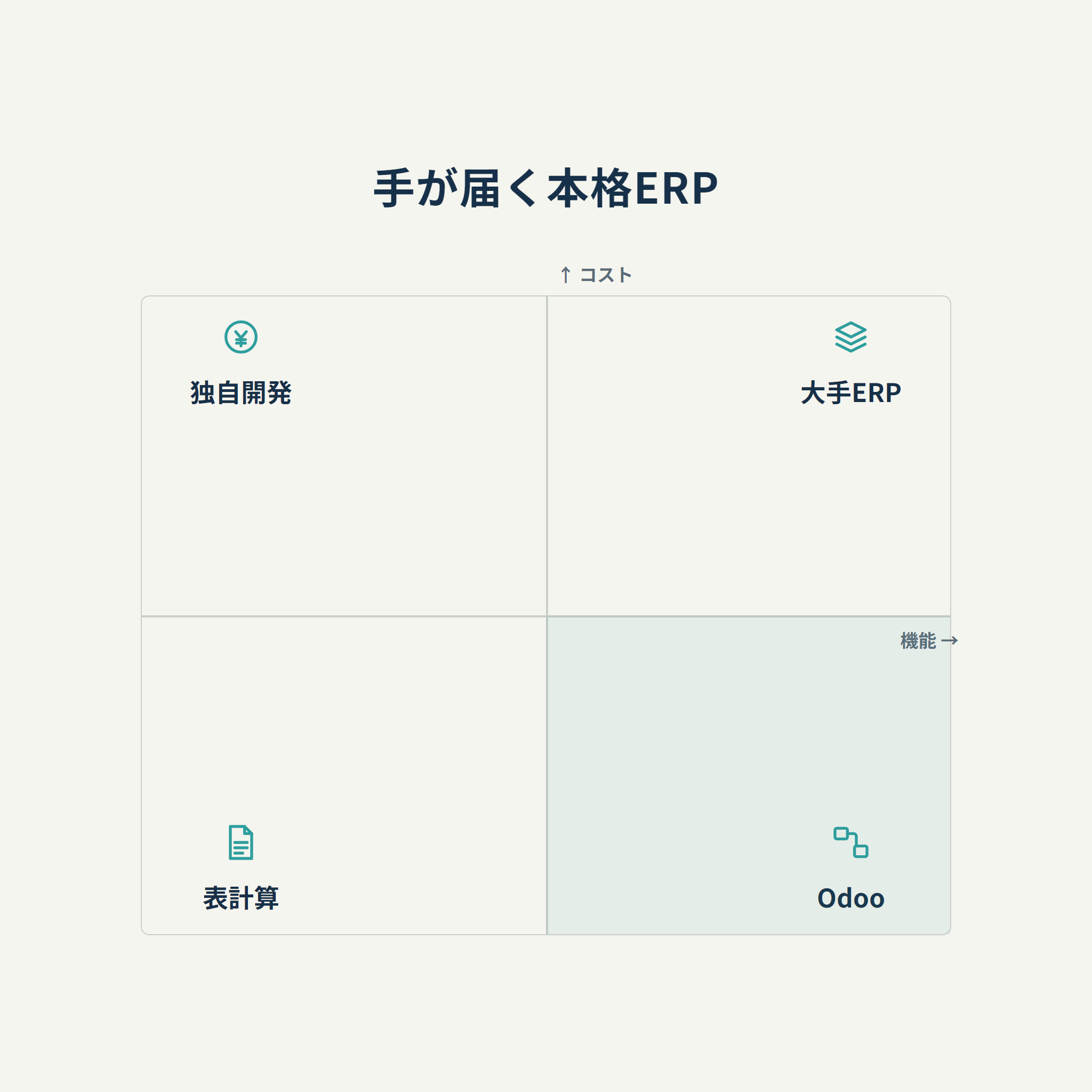 手が届く本格ERP