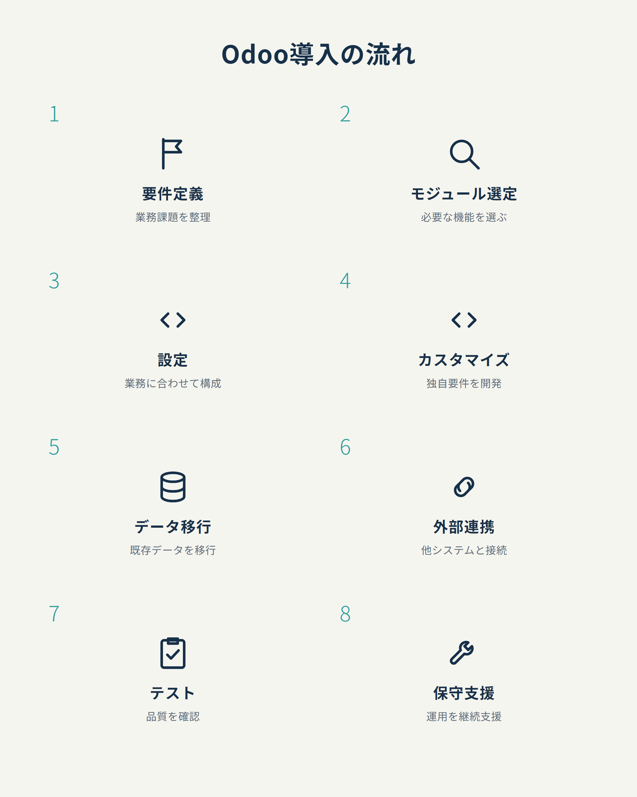 Odoo導入の流れ