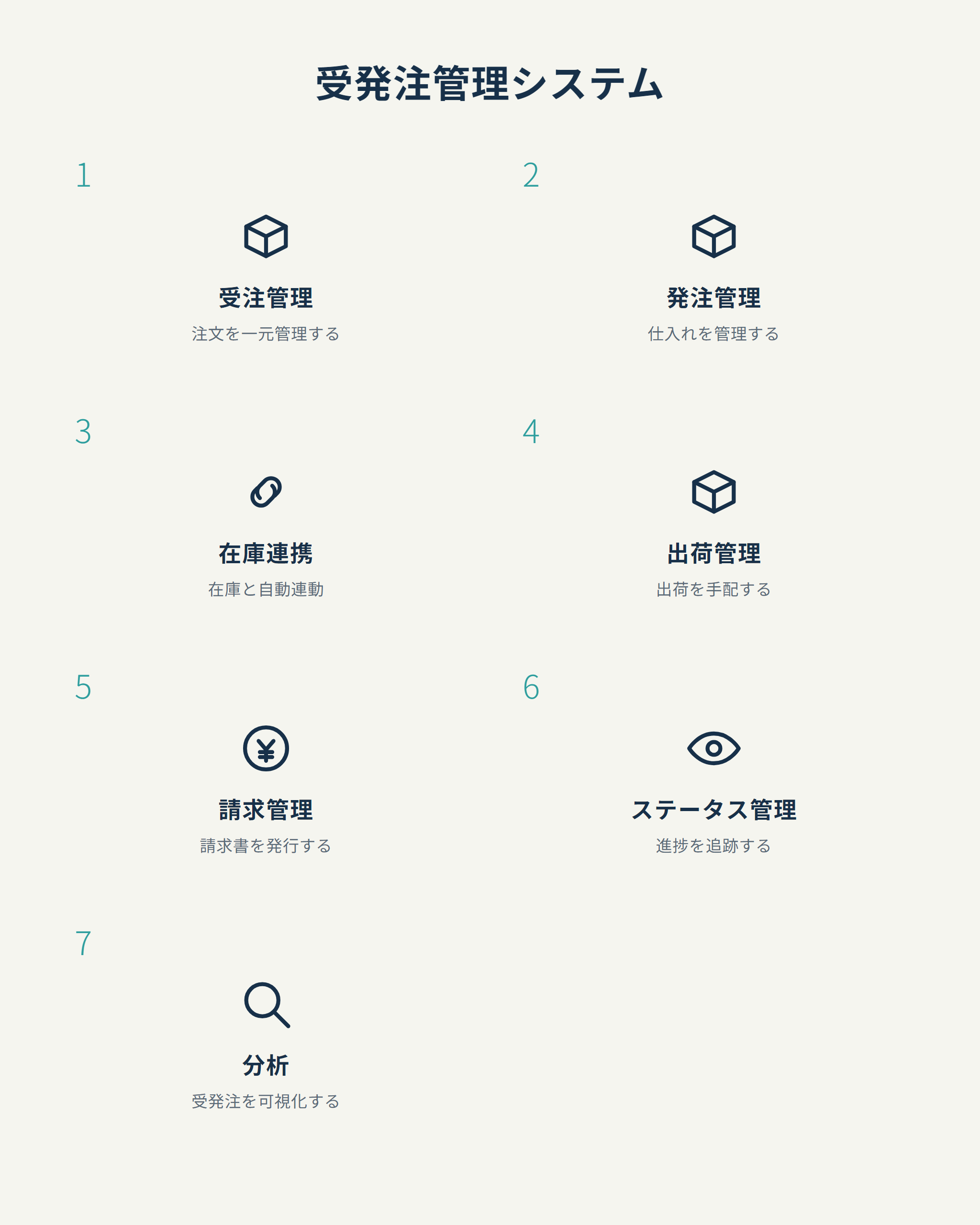 受発注管理システム
