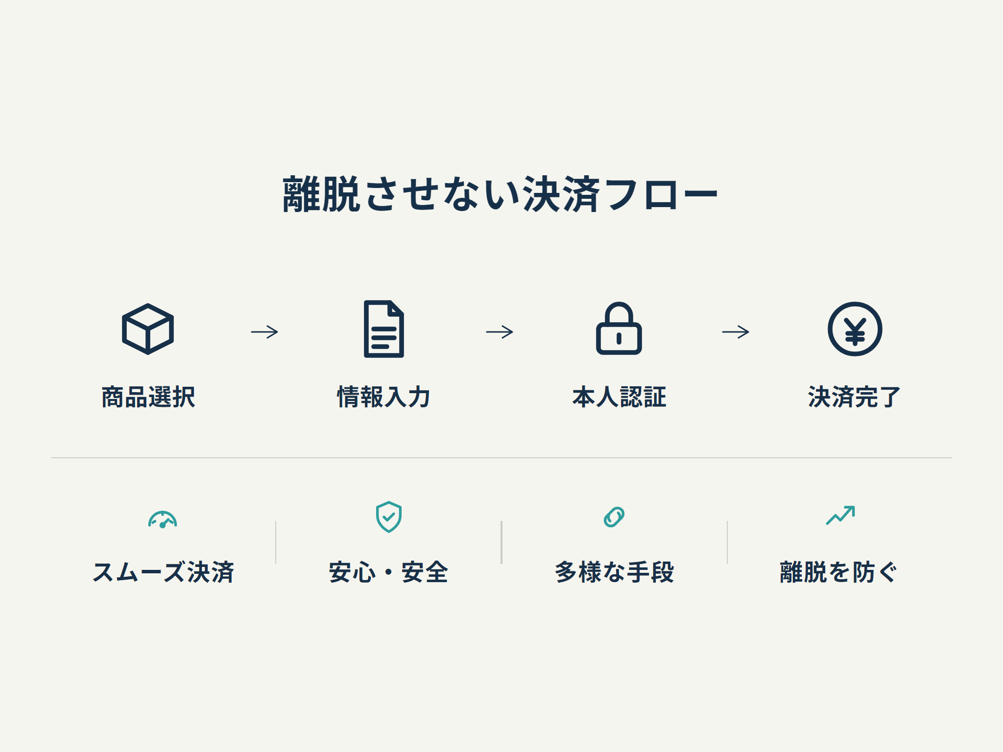 離脱させない決済フロー