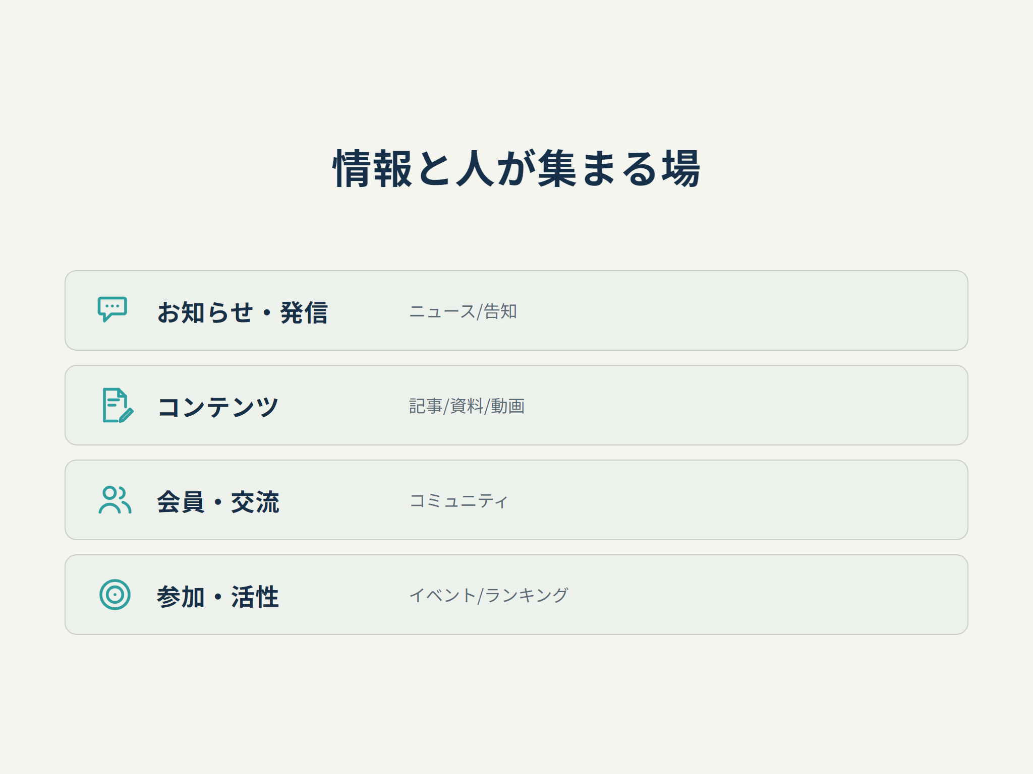 情報と人が集まる場