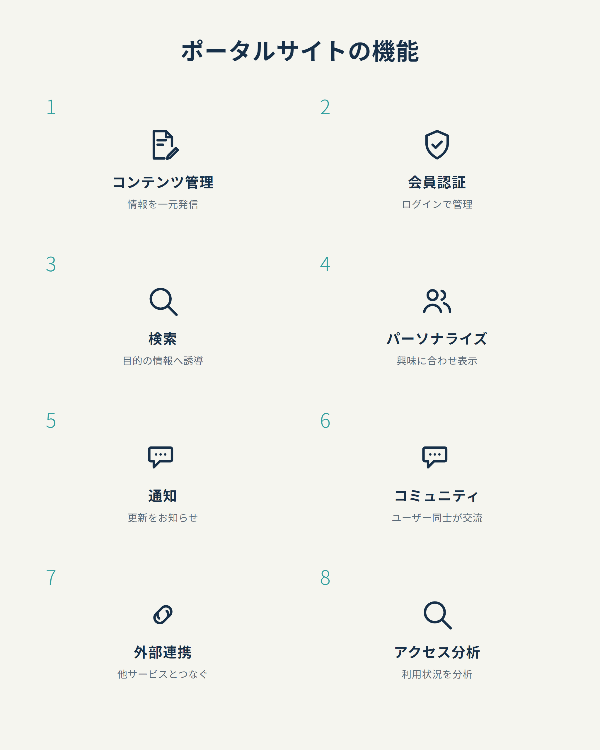 ポータルサイトの機能