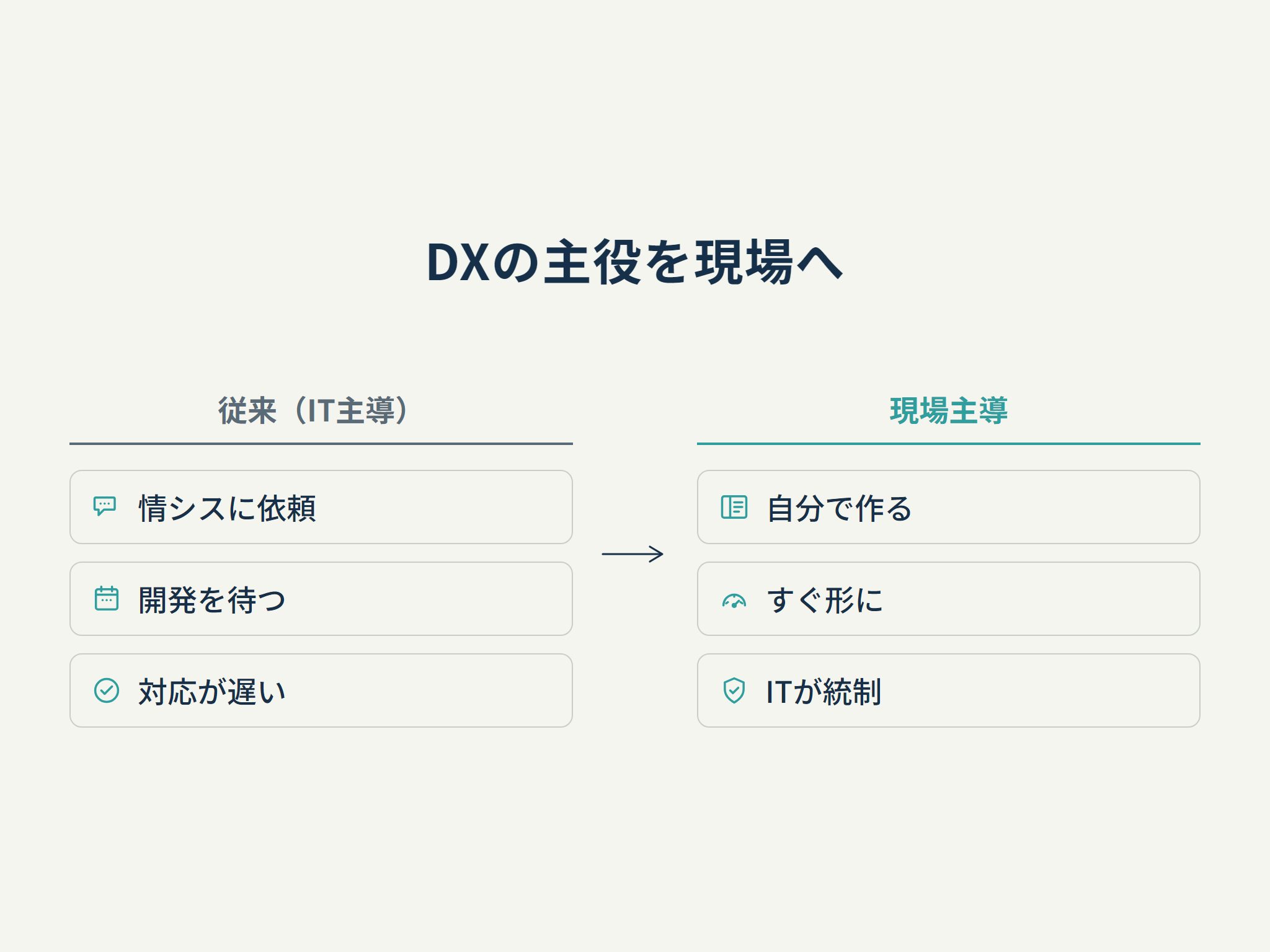 DXの主役を現場へ