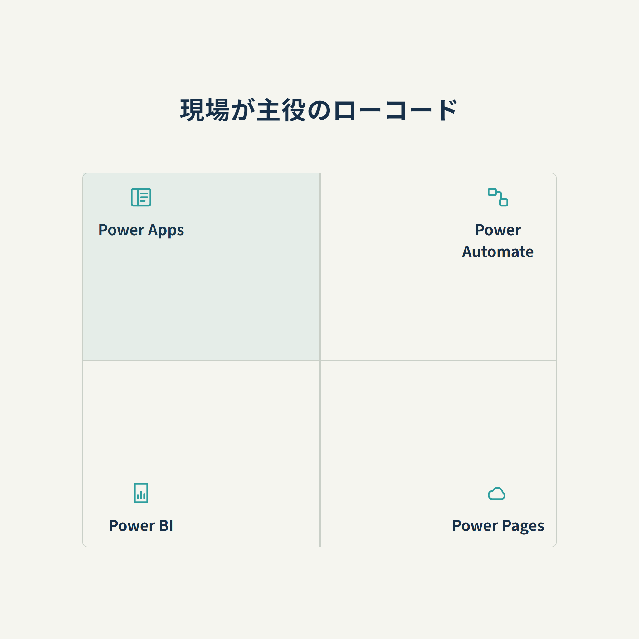 現場が主役のローコード