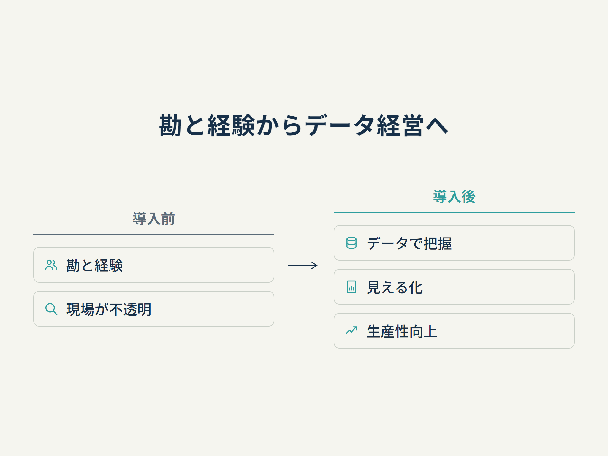 勘と経験からデータ経営へ