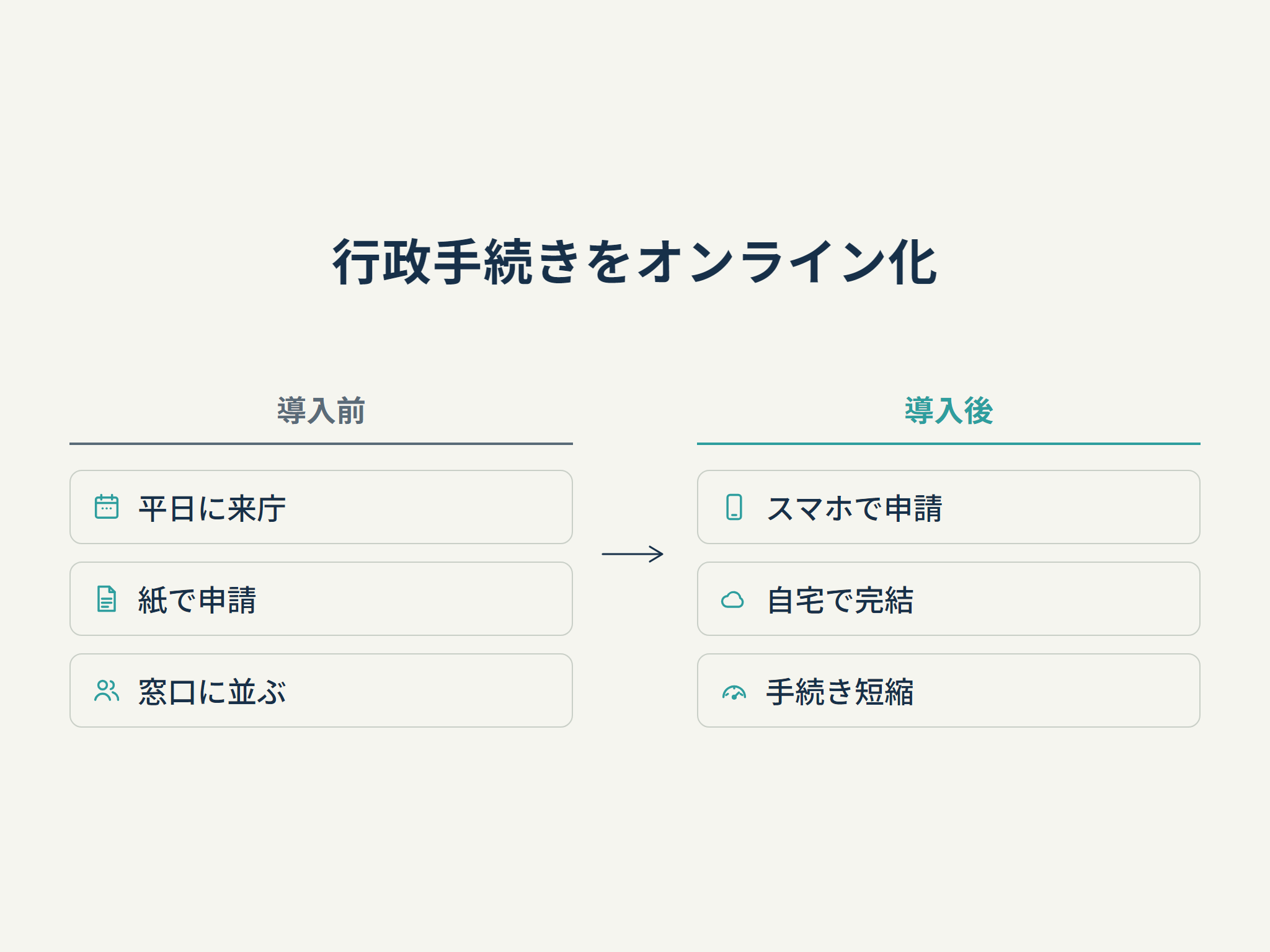 行政手続きをオンライン化