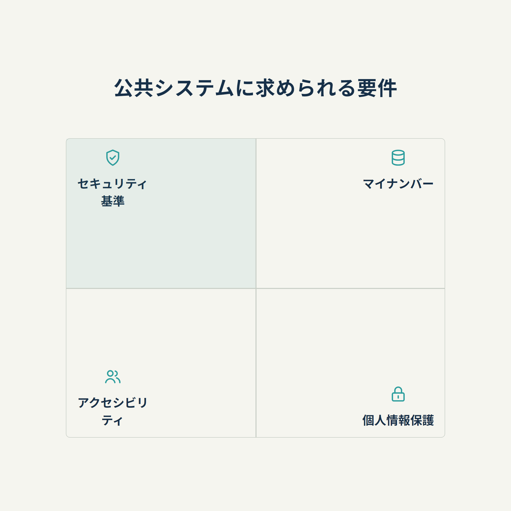 公共システムに求められる要件