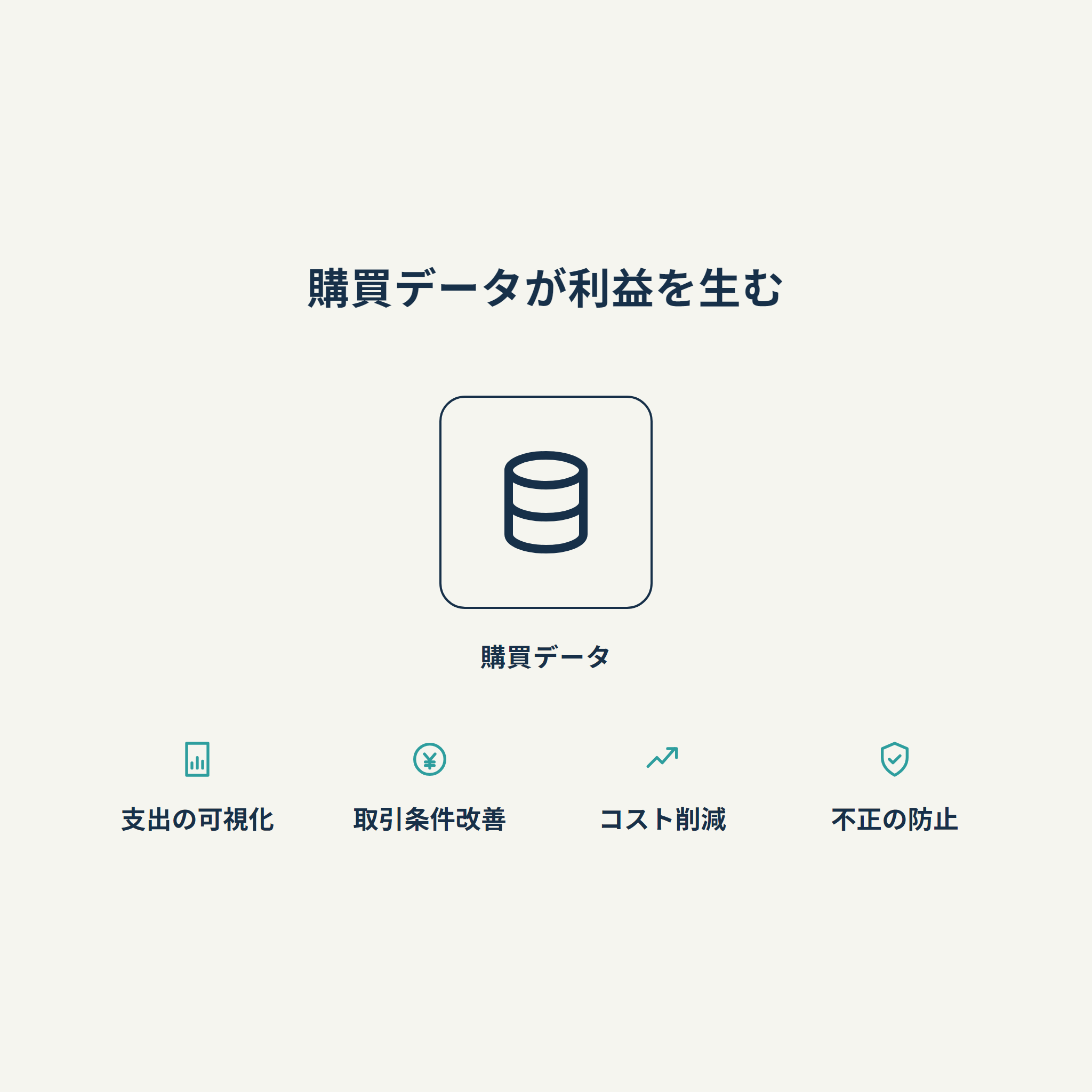 購買データが利益を生む